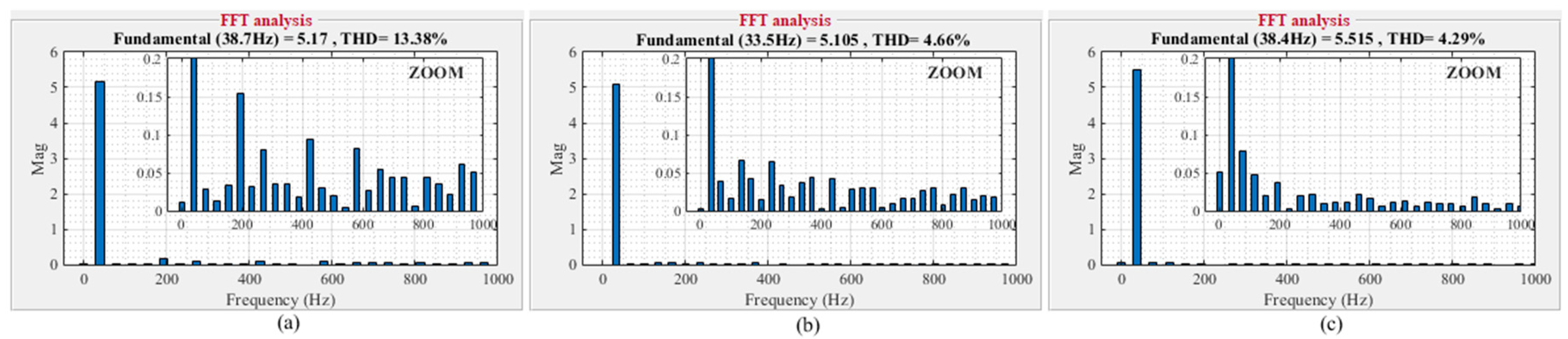Electronics 13 03195 g015