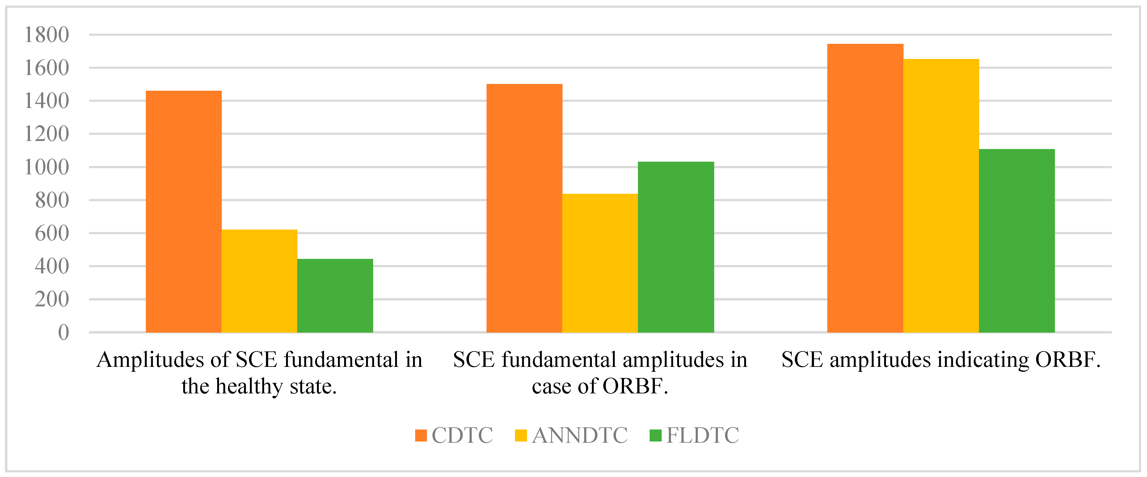 Electronics 13 03195 g020