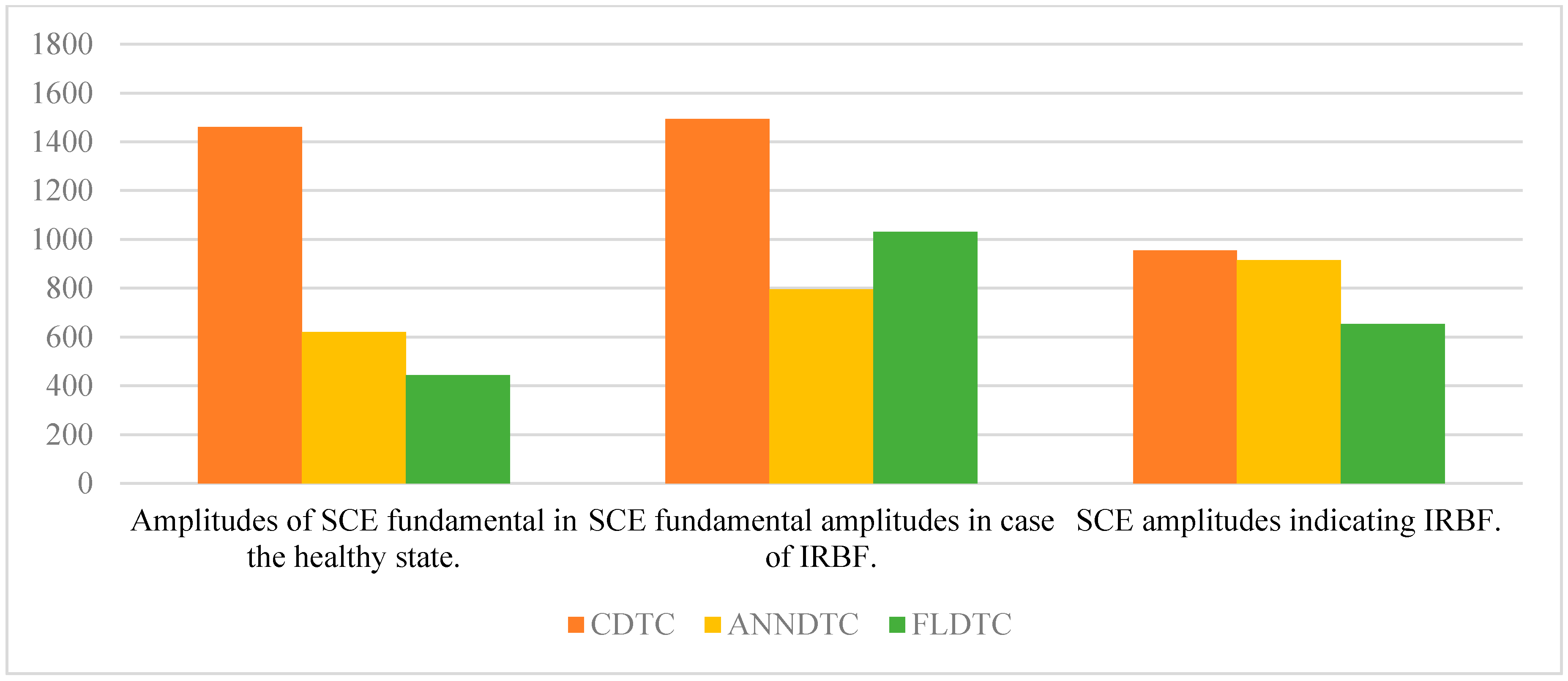 Electronics 13 03195 g021