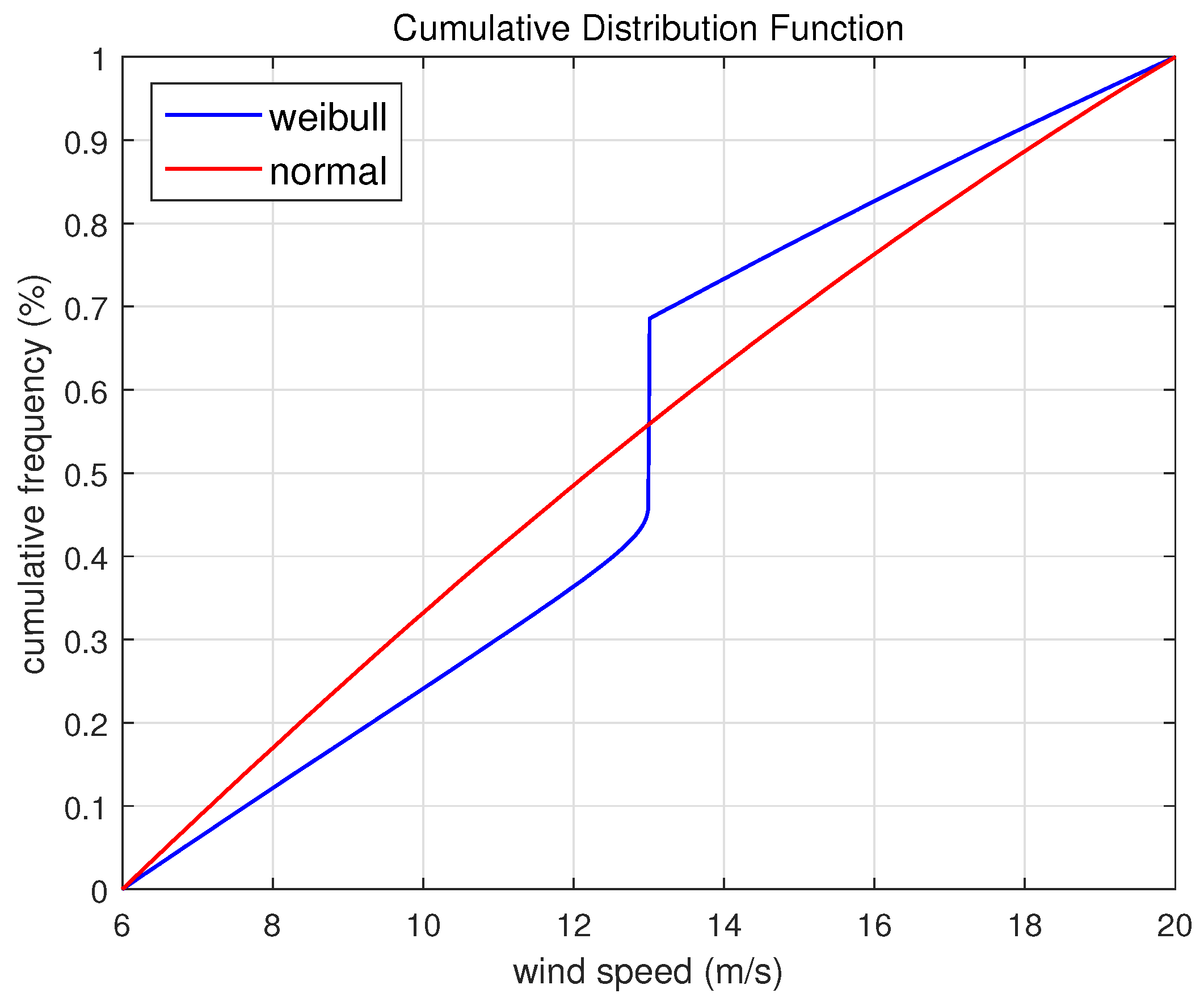 Electronics 13 03196 g002