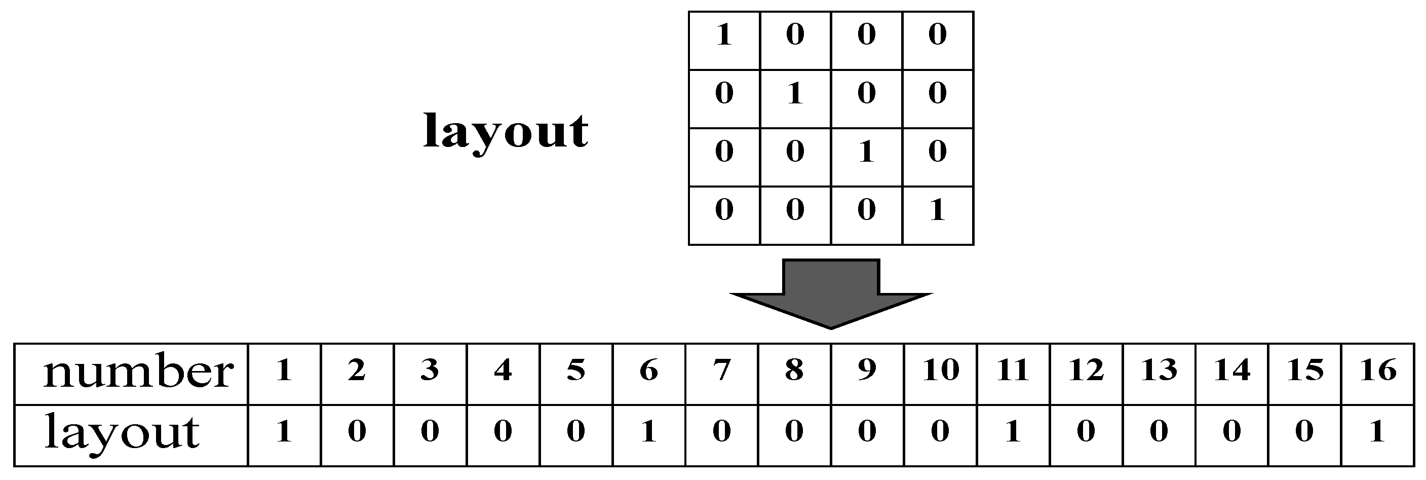Electronics 13 03196 g003