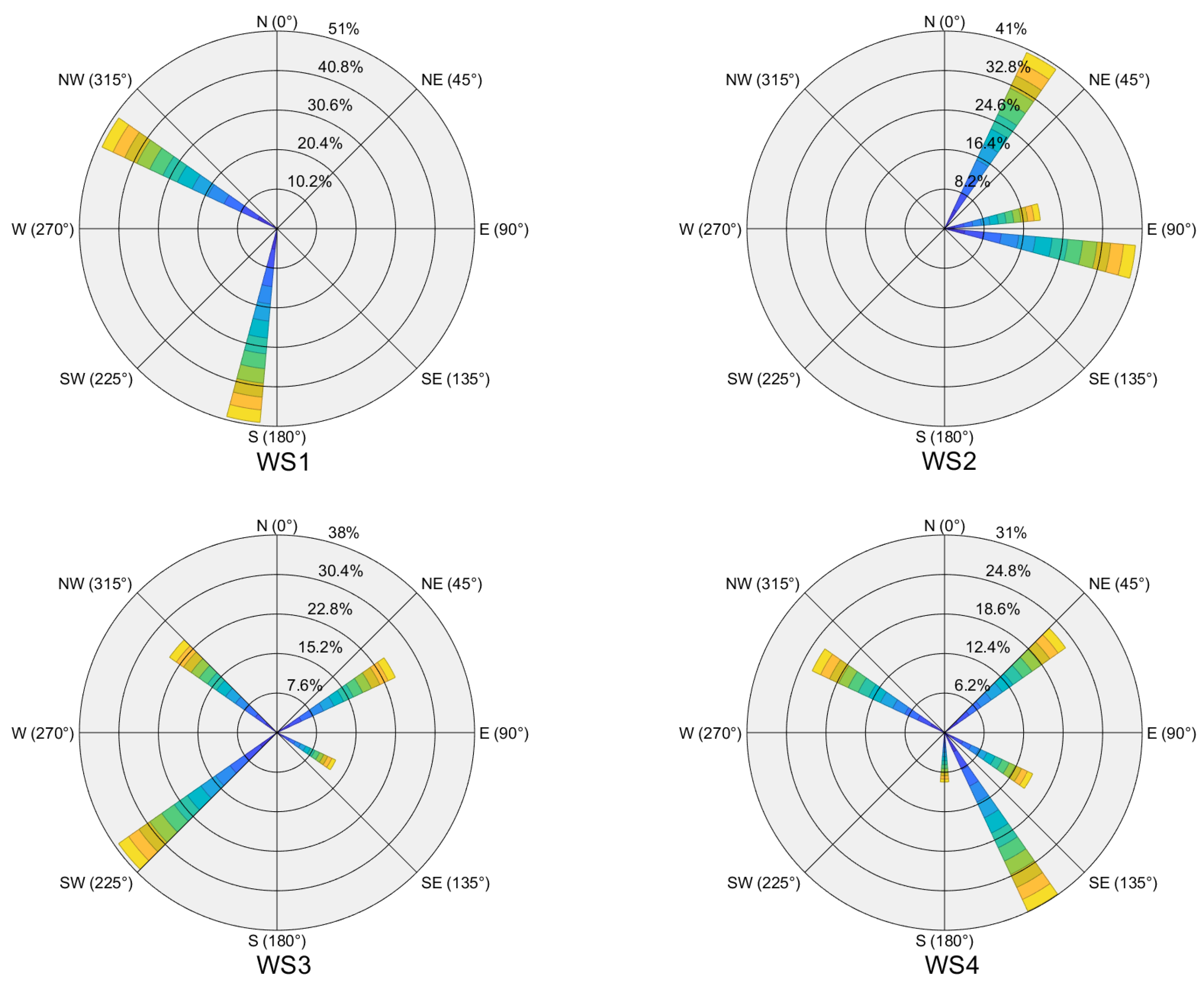 Electronics 13 03196 g005