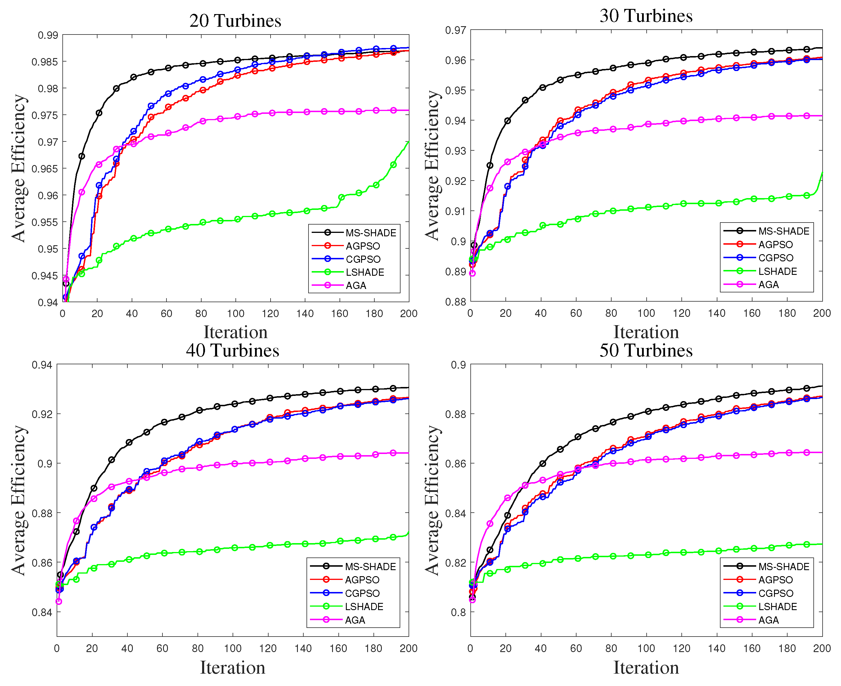 Electronics 13 03196 g006