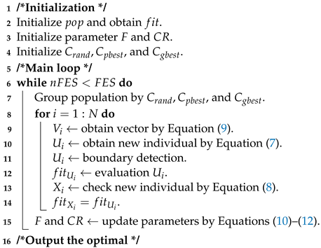 Electronics 13 03196 i001