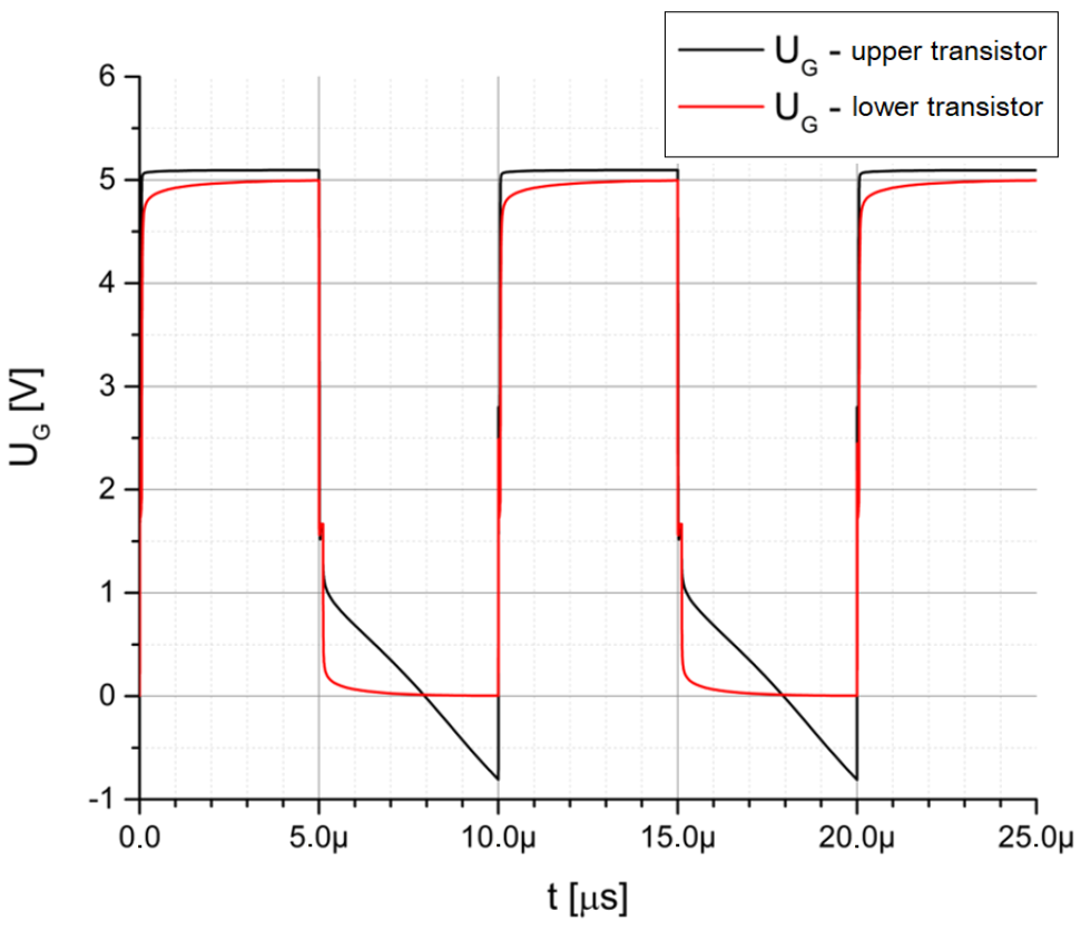 Electronics 13 03198 g009