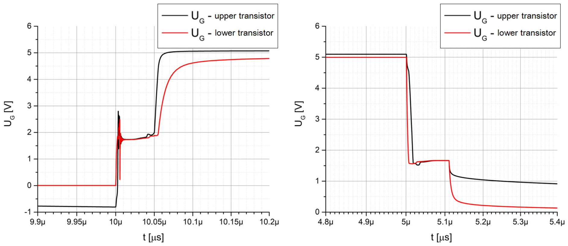 Electronics 13 03198 g010