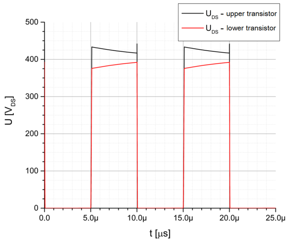 Electronics 13 03198 g012
