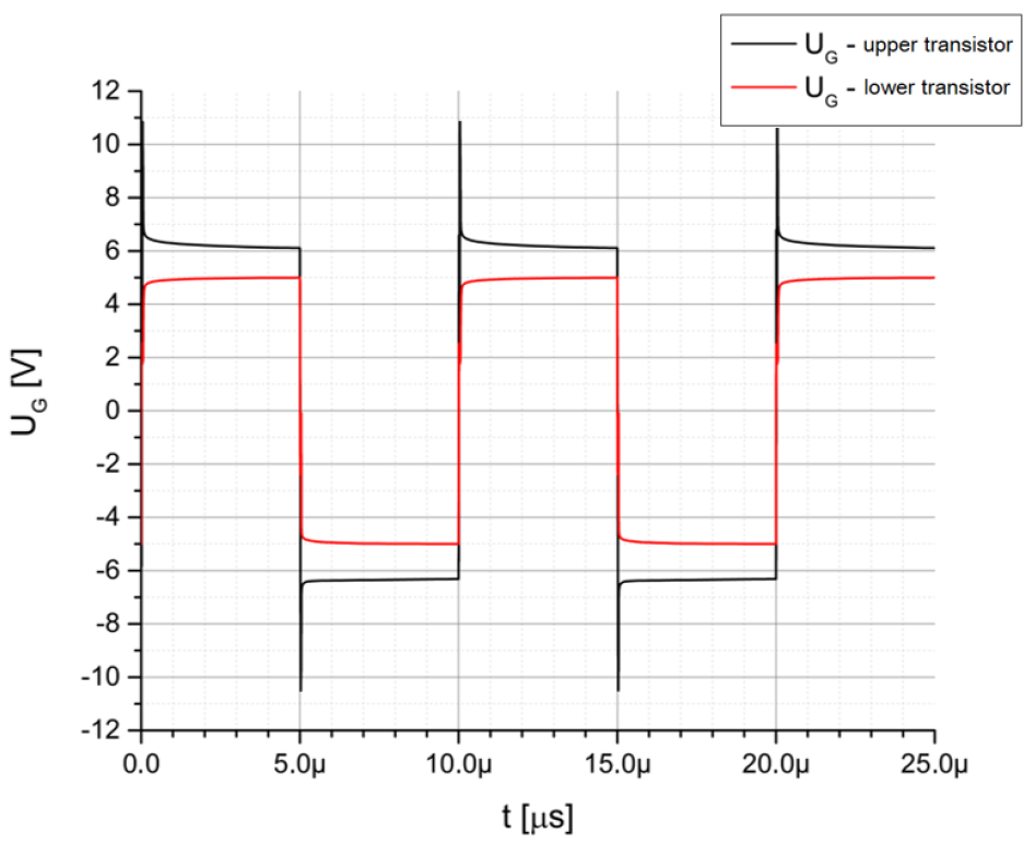 Electronics 13 03198 g013