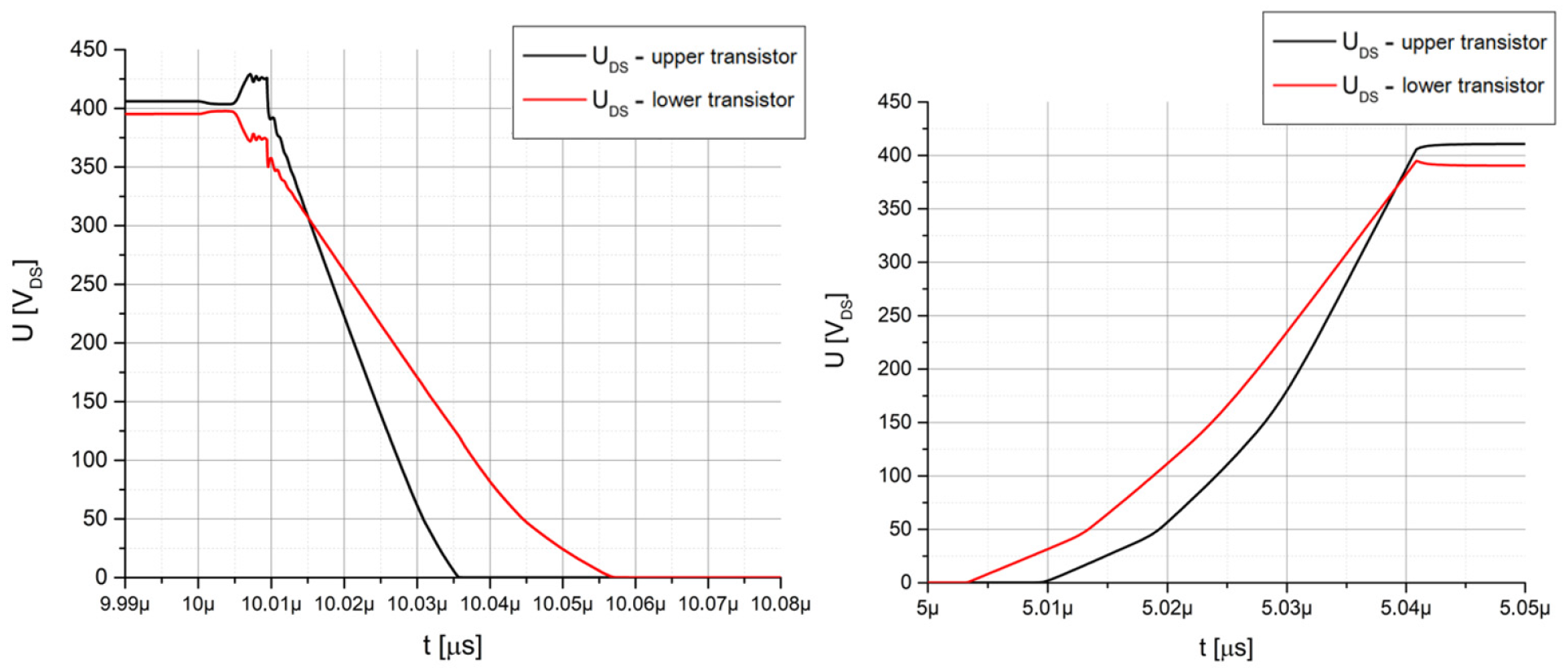 Electronics 13 03198 g015