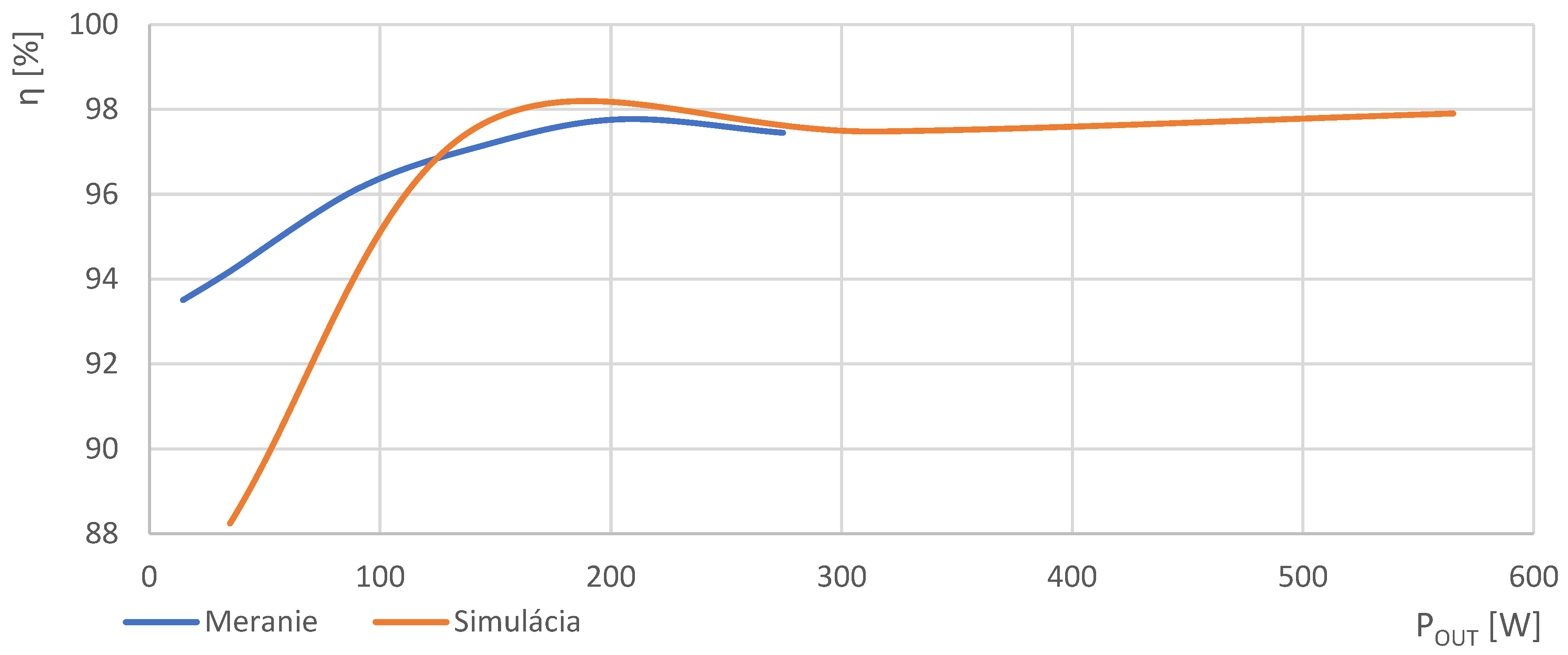 Electronics 13 03198 g025