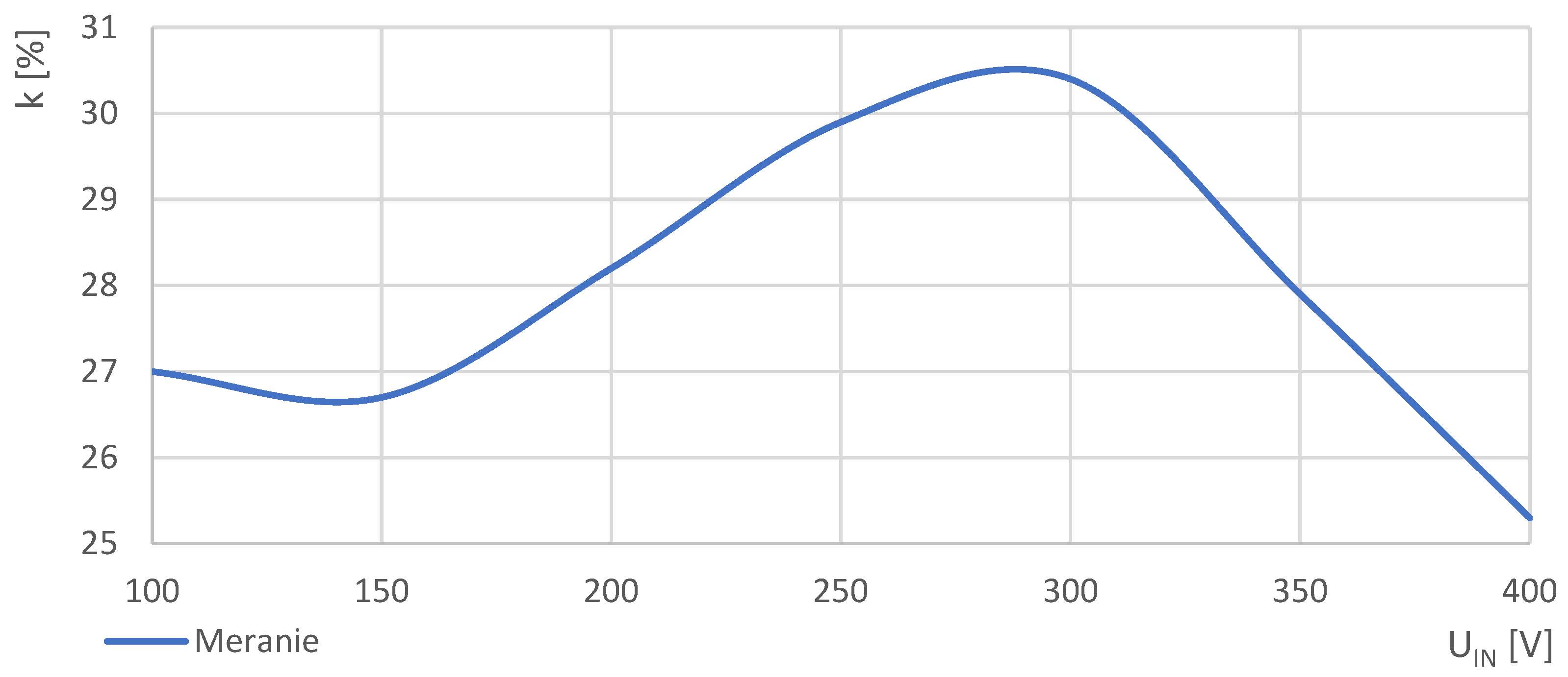 Electronics 13 03198 g030