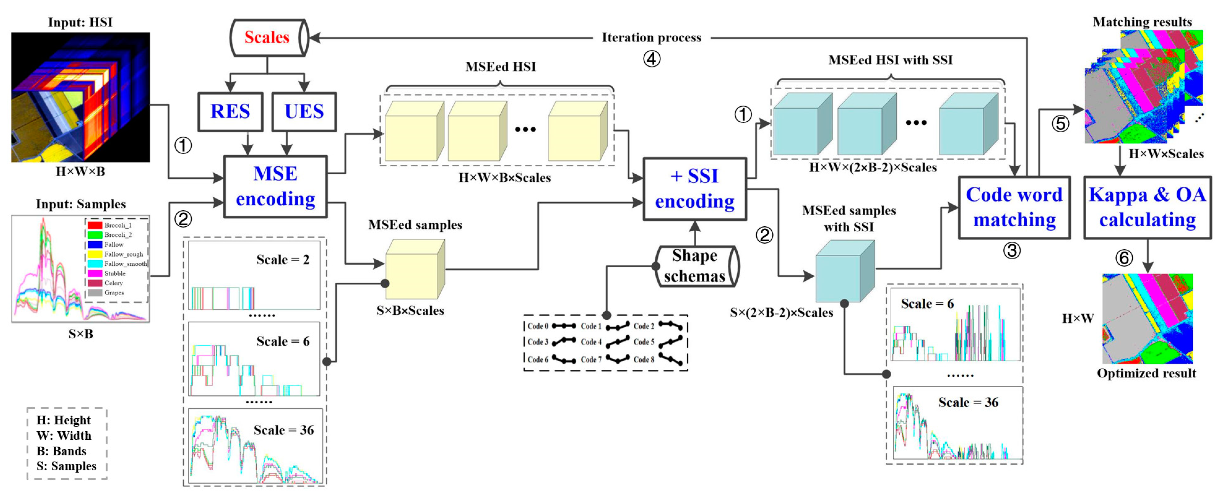 Electronics 13 03199 g004