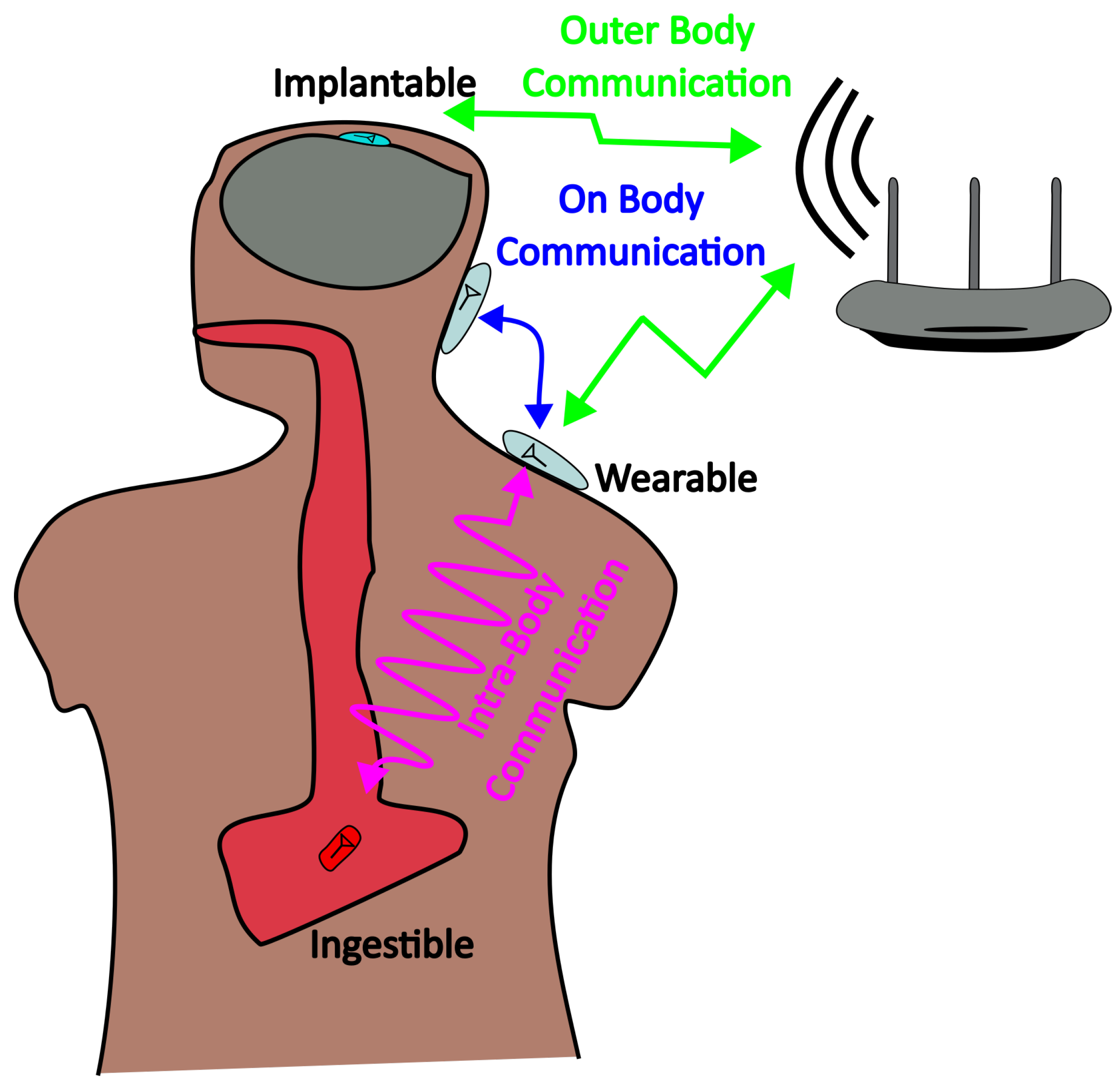 Electronics 13 03200 g001