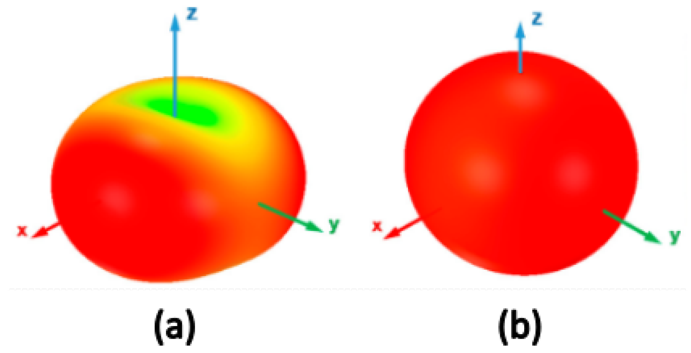 Electronics 13 03200 g005