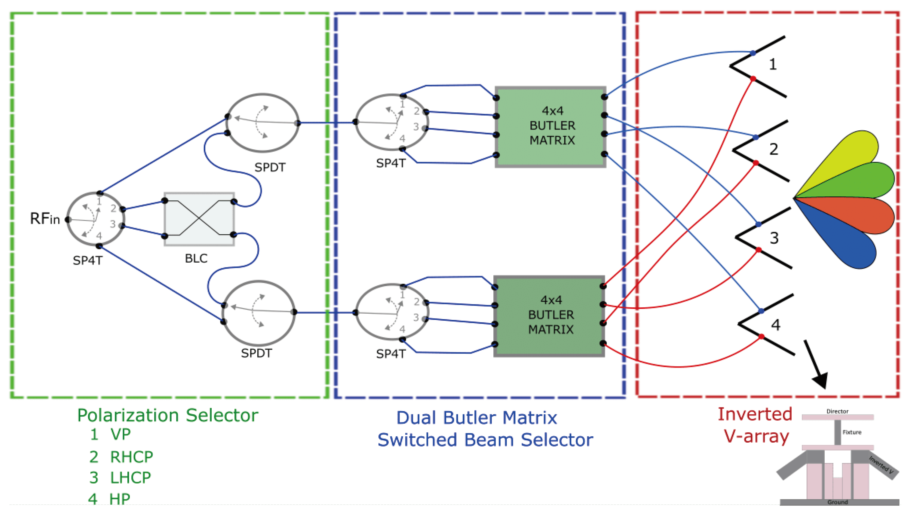Electronics 13 03200 g012