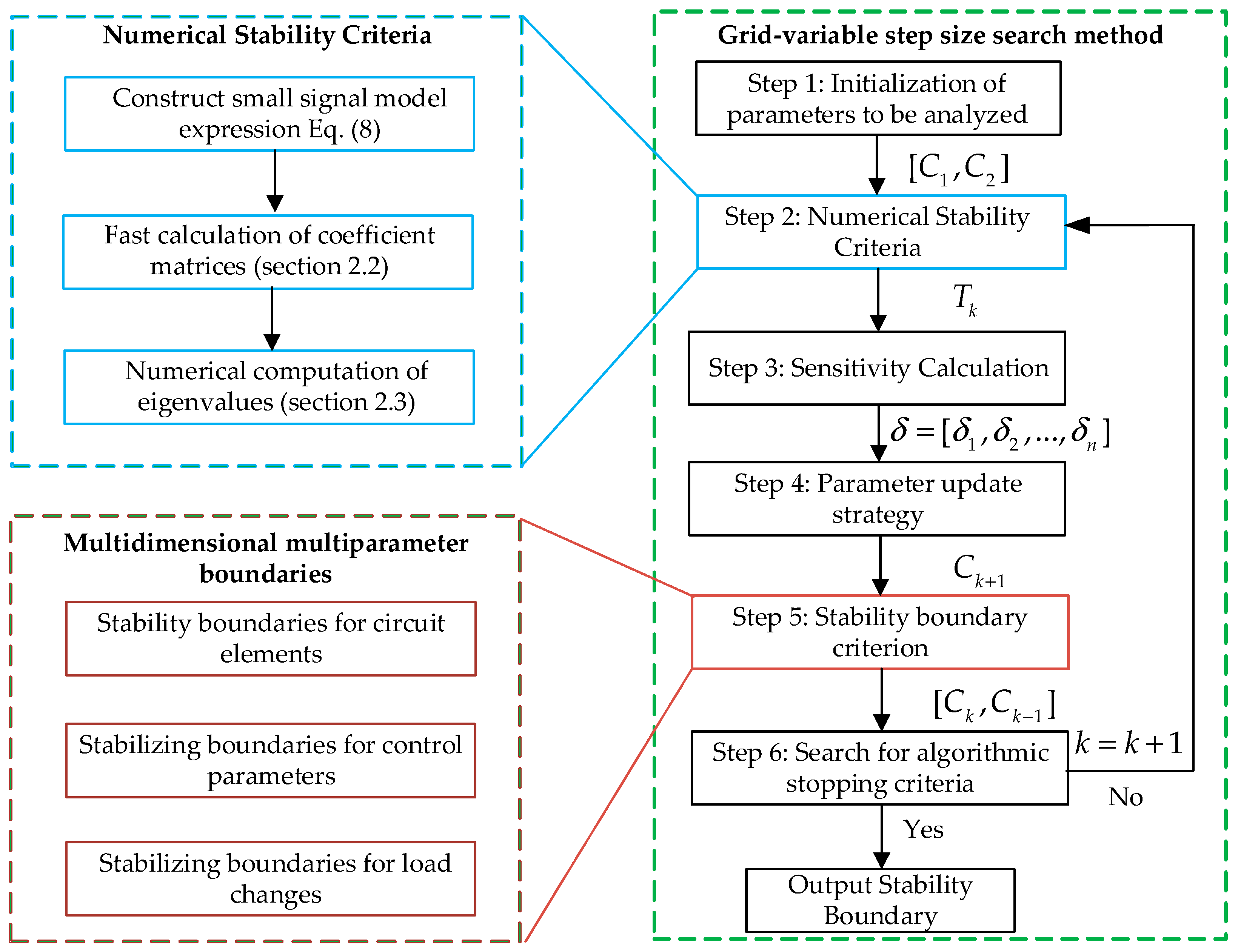 Electronics 13 03202 g002