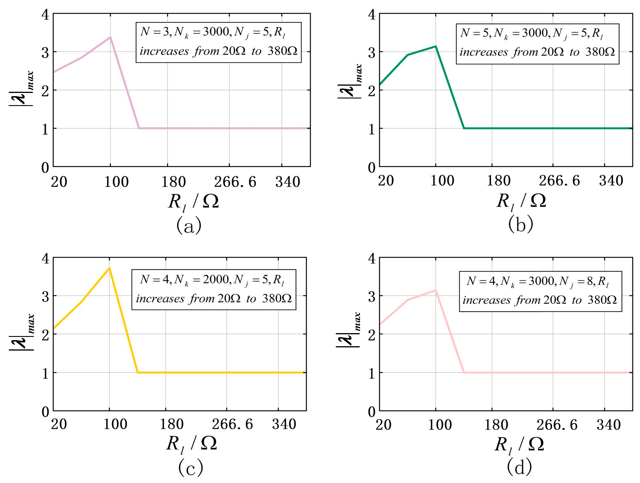Electronics 13 03202 g003