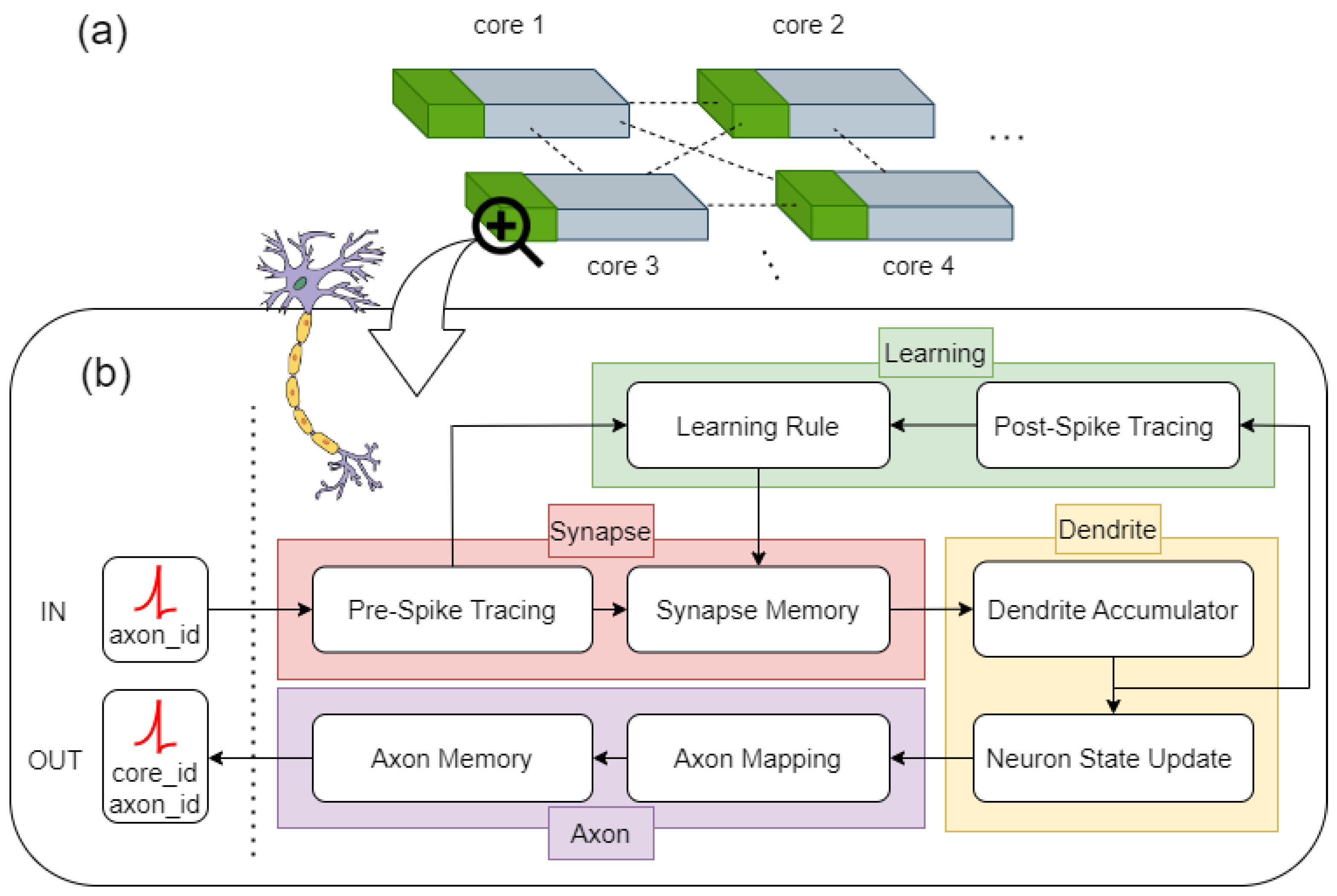 Electronics 13 03203 g003