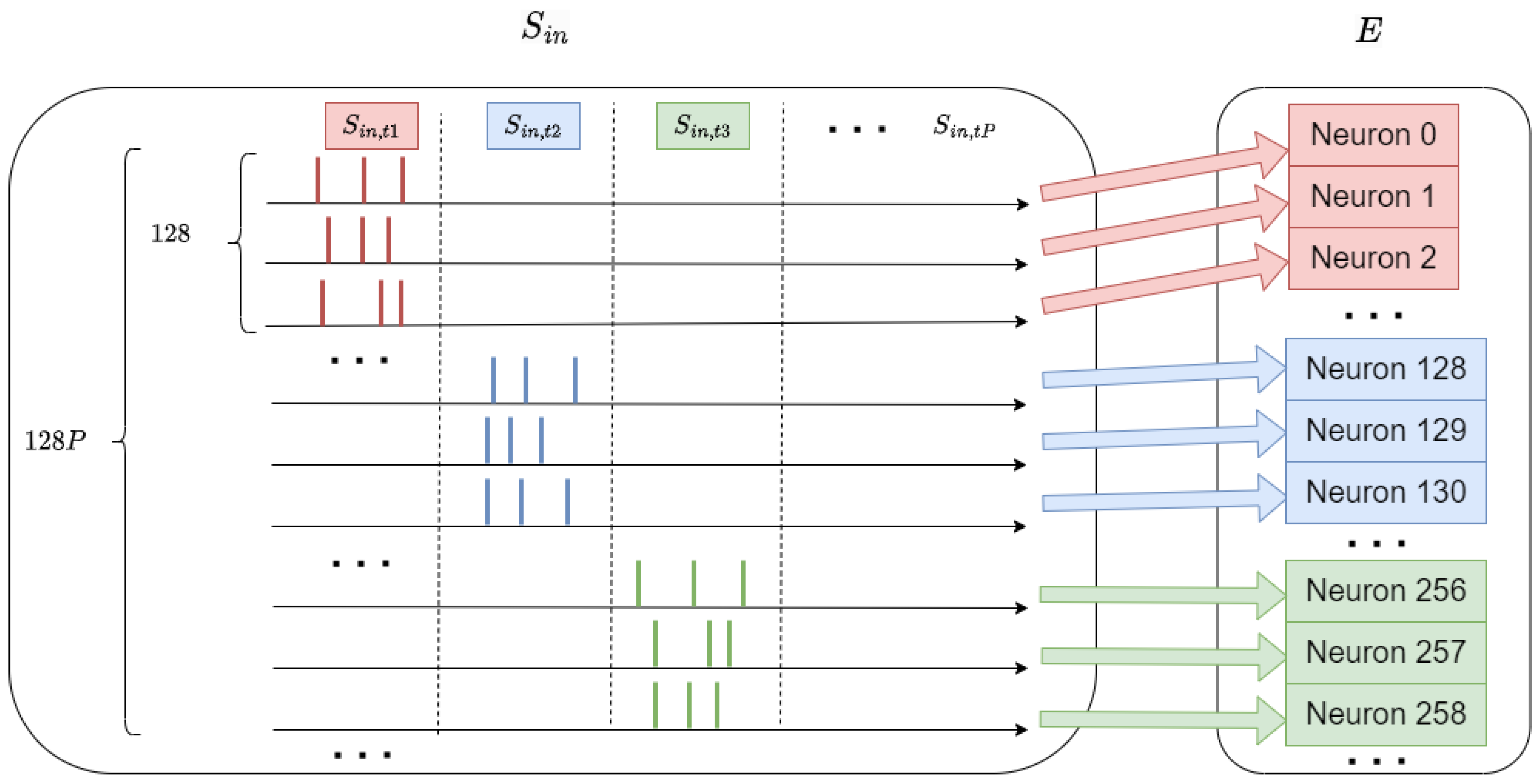 Electronics 13 03203 g005
