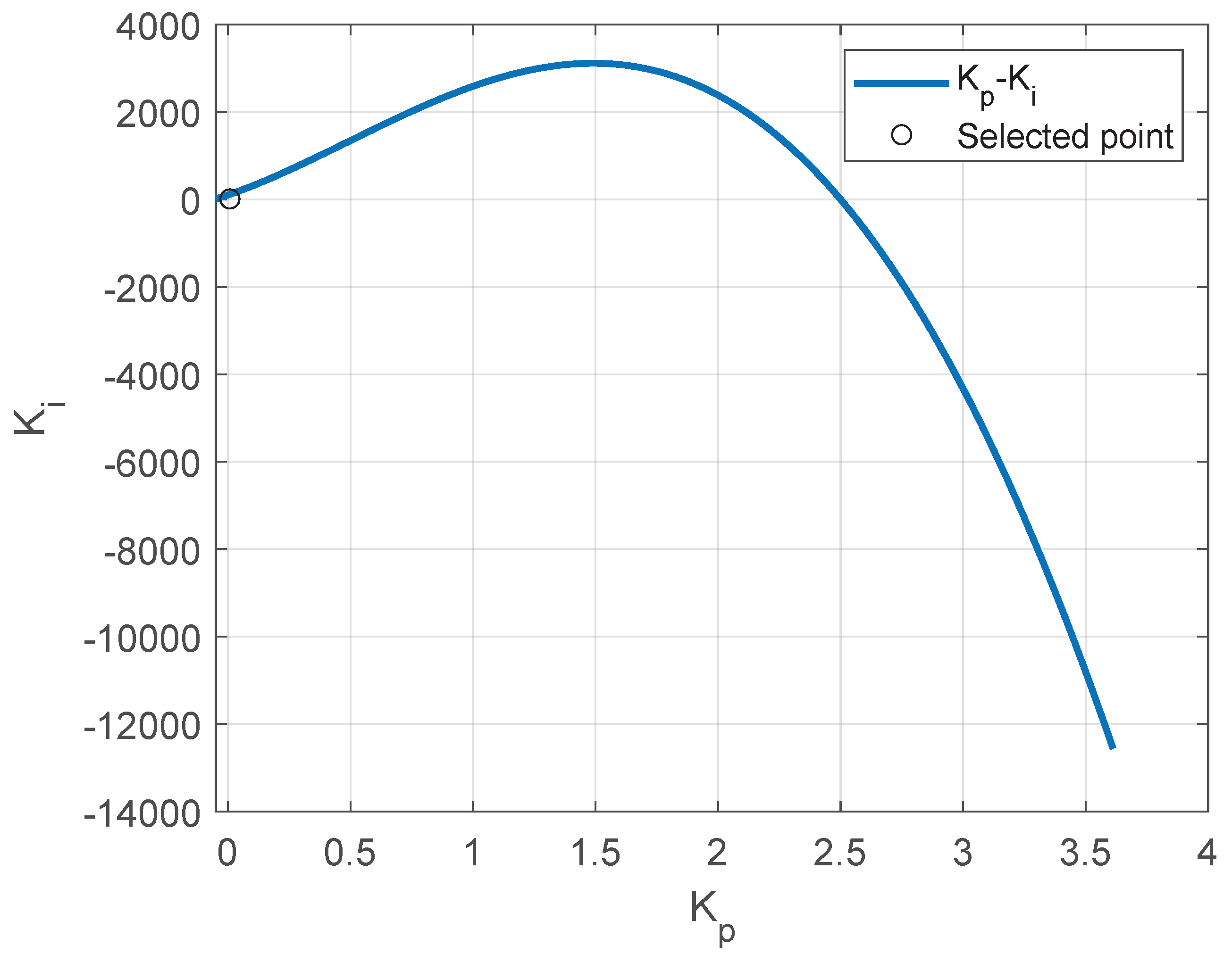 Electronics 13 03207 g010