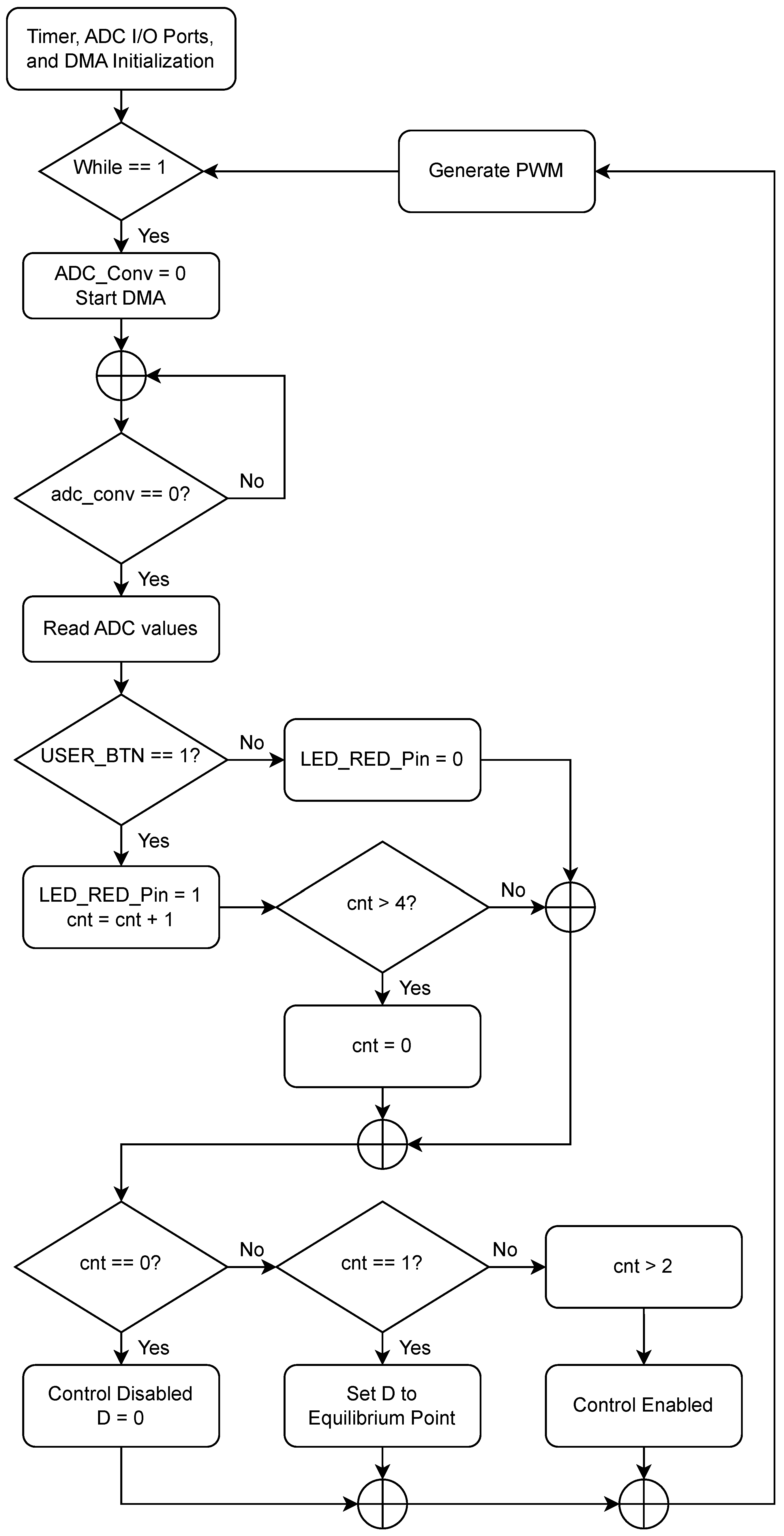 Electronics 13 03207 g017