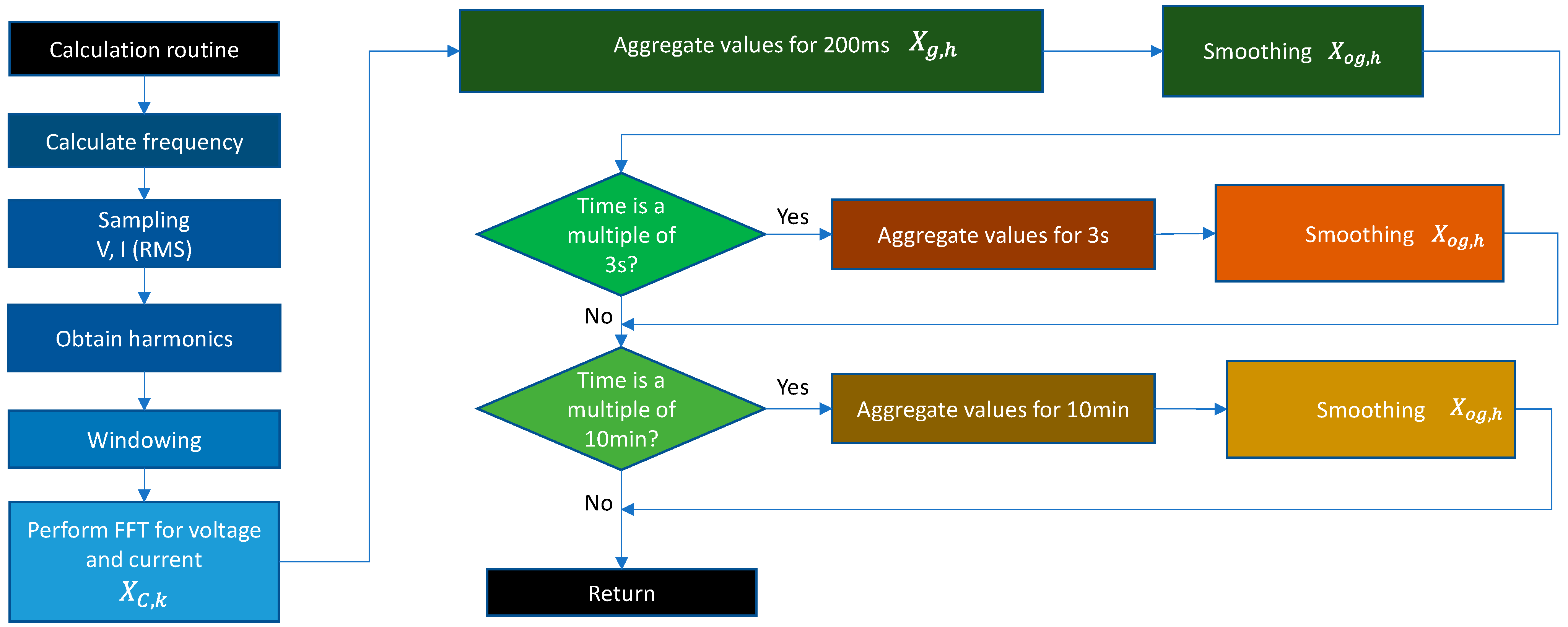 Electronics 13 03209 g002