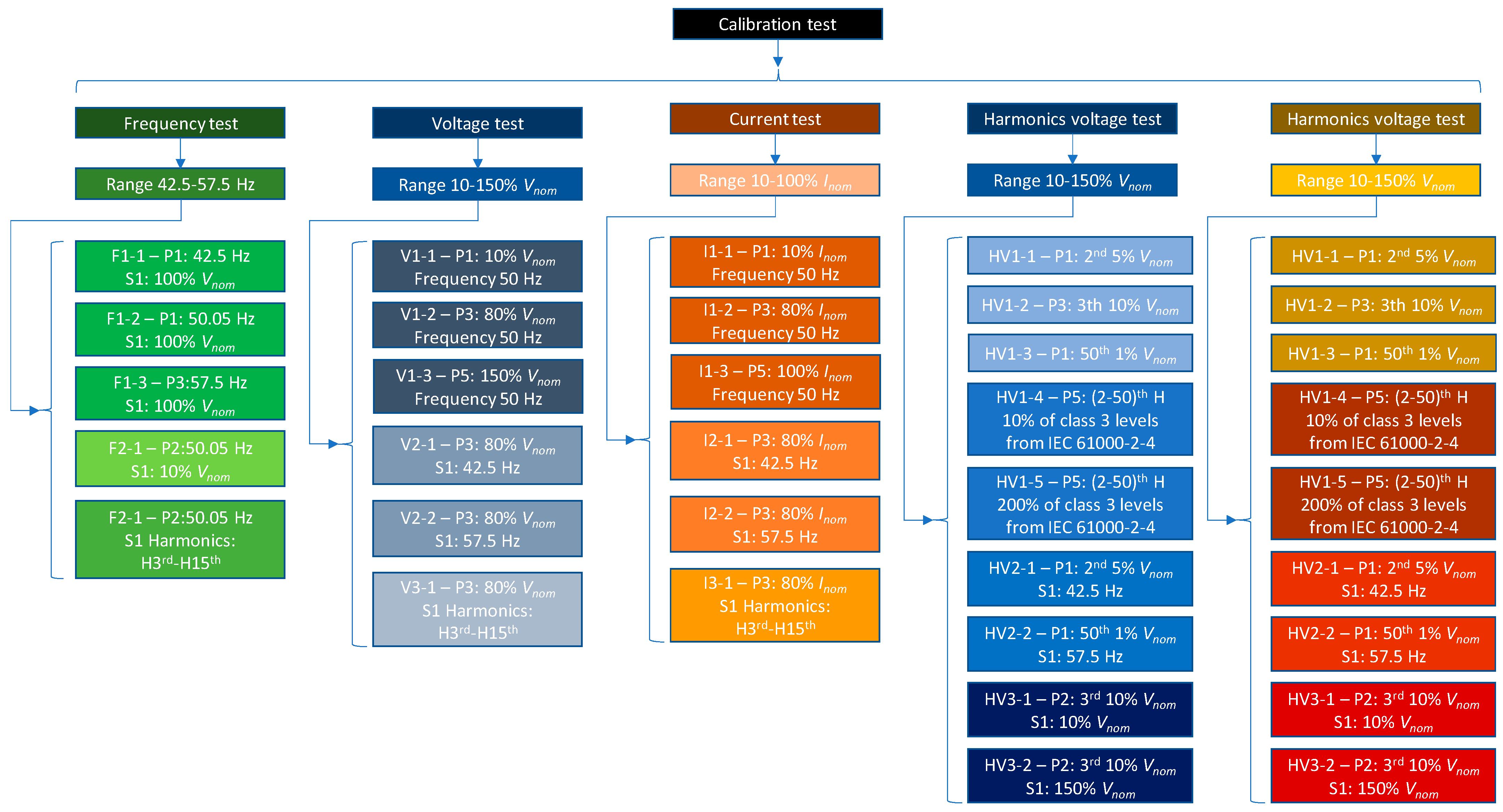 Electronics 13 03209 g006