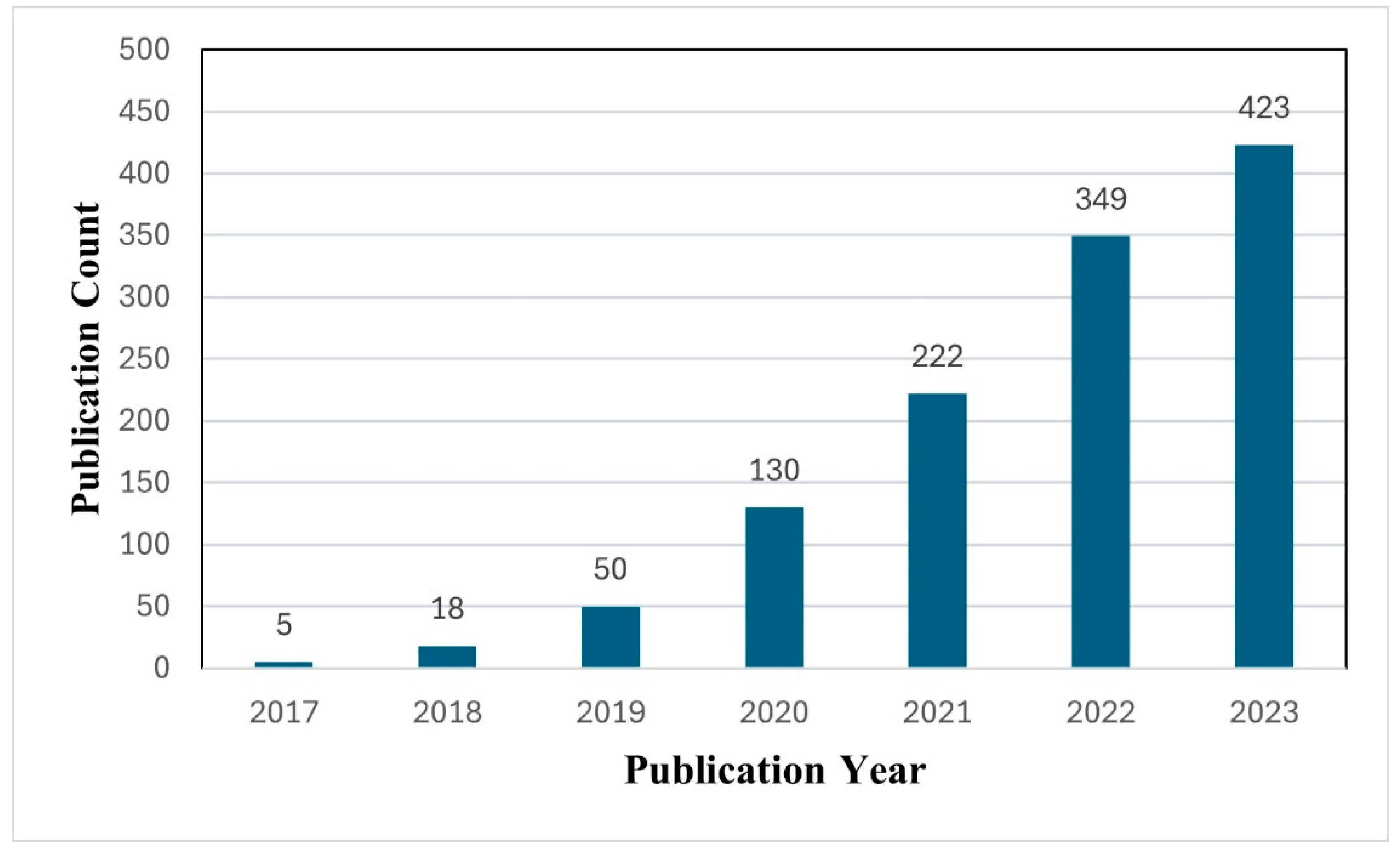 Electronics 13 03210 g001
