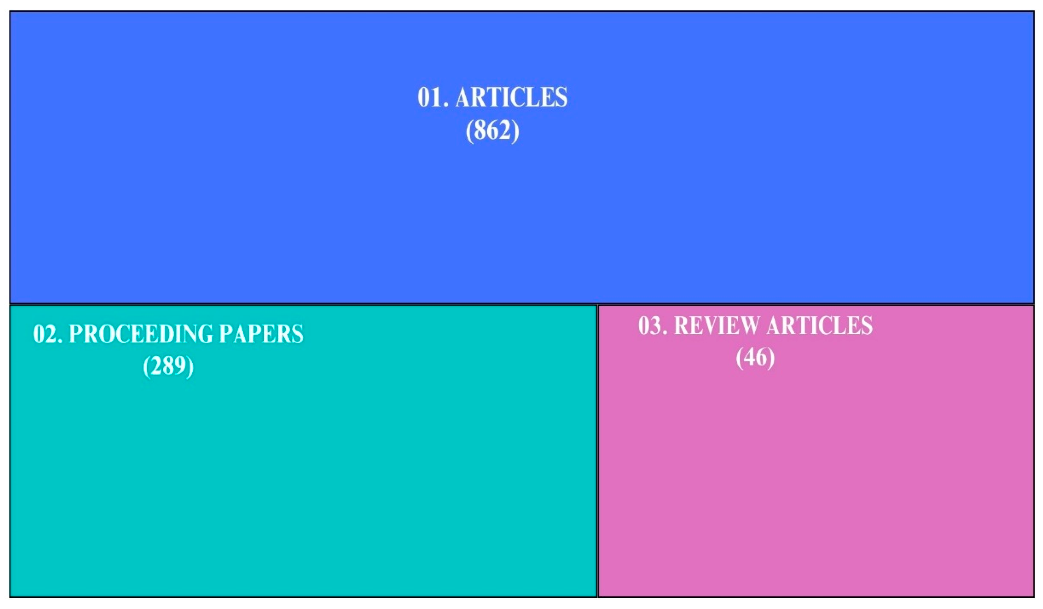 Electronics 13 03210 g003