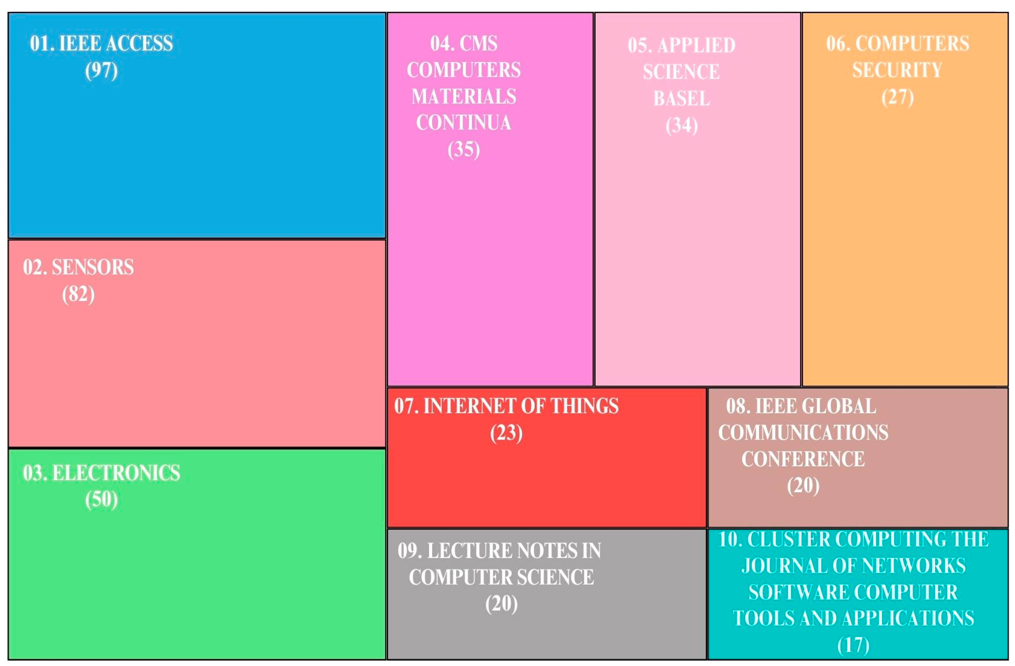 Electronics 13 03210 g004