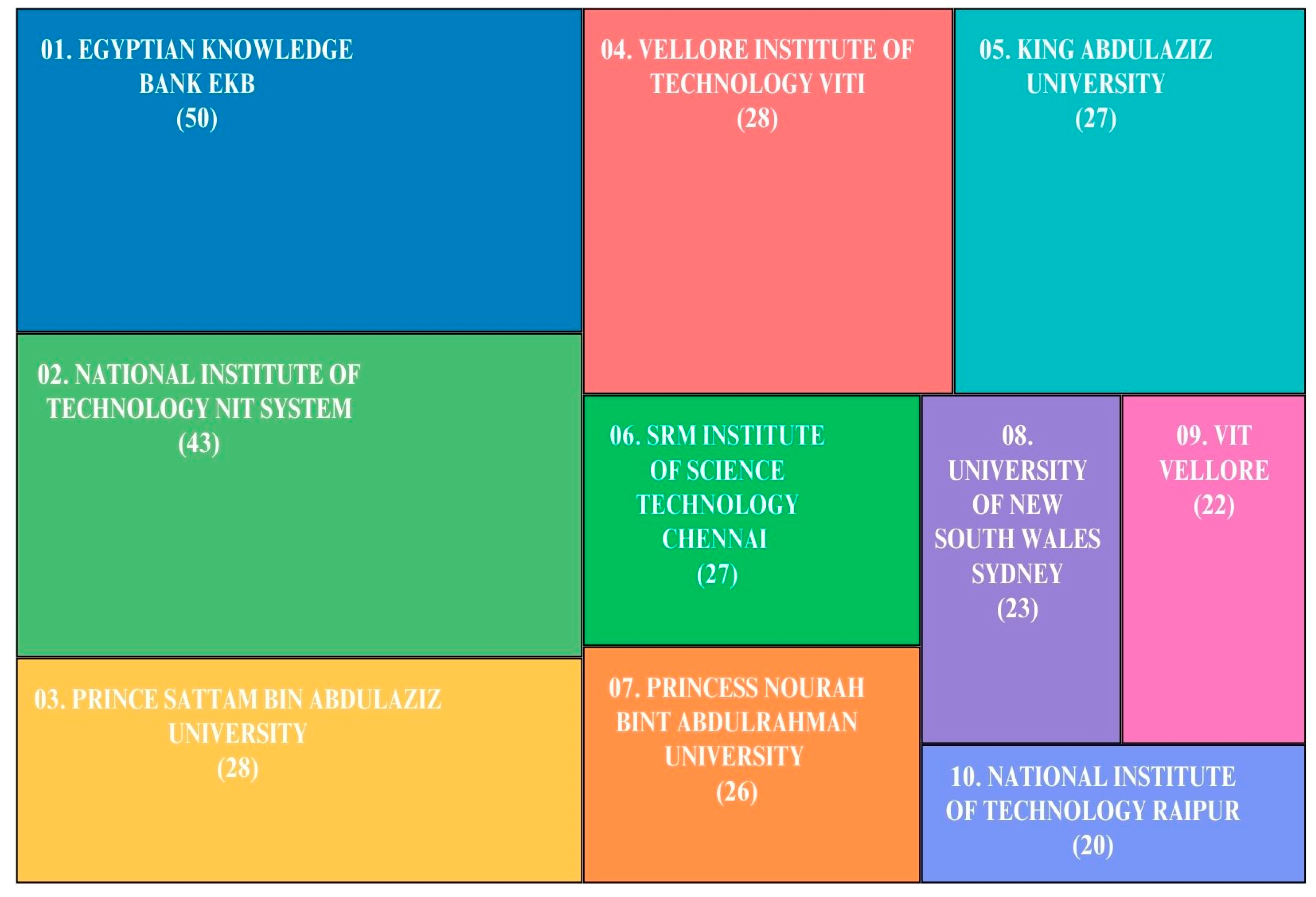 Electronics 13 03210 g005