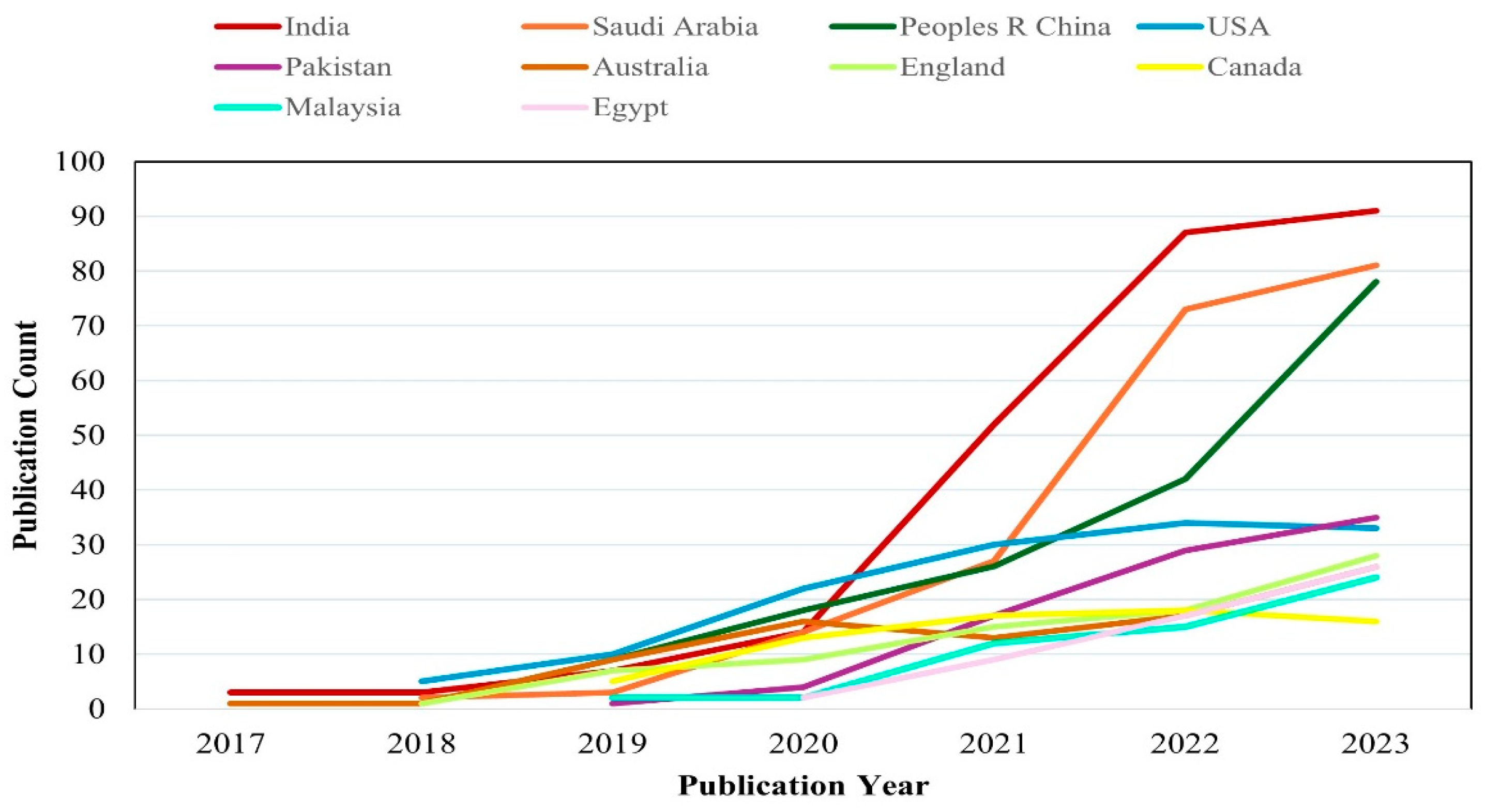 Electronics 13 03210 g006