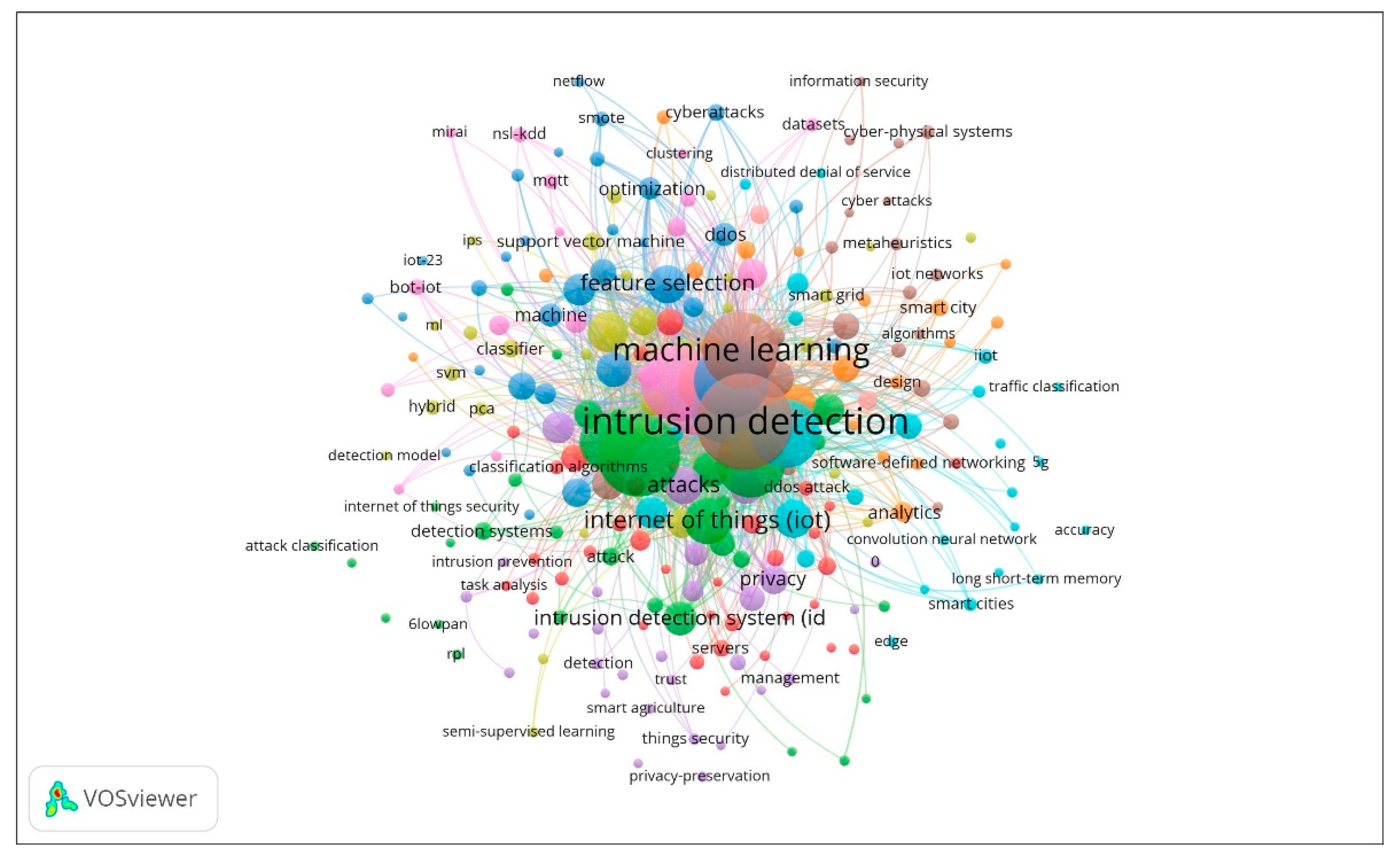 Electronics 13 03210 g018