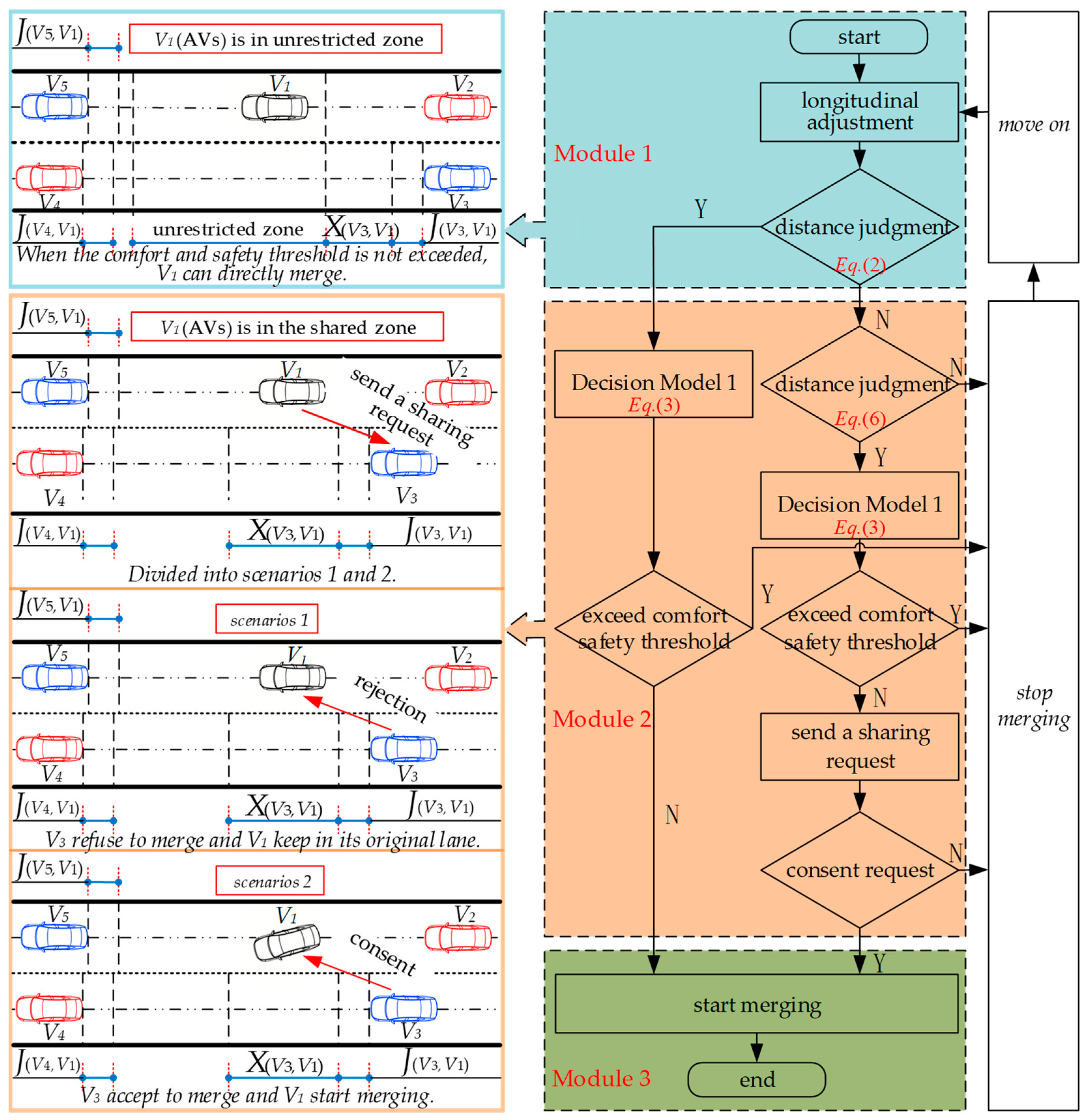 Electronics 13 03214 g003
