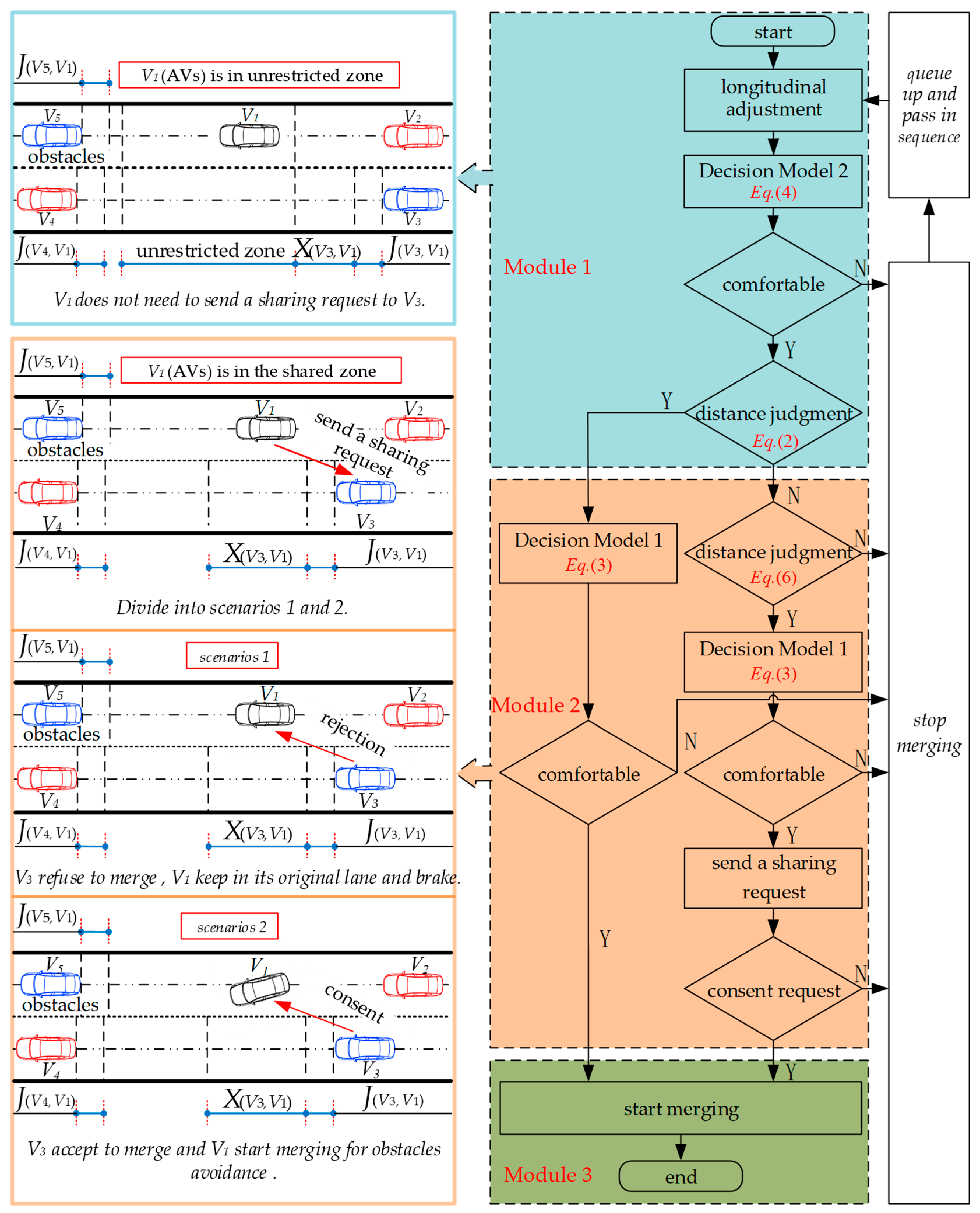 Electronics 13 03214 g004
