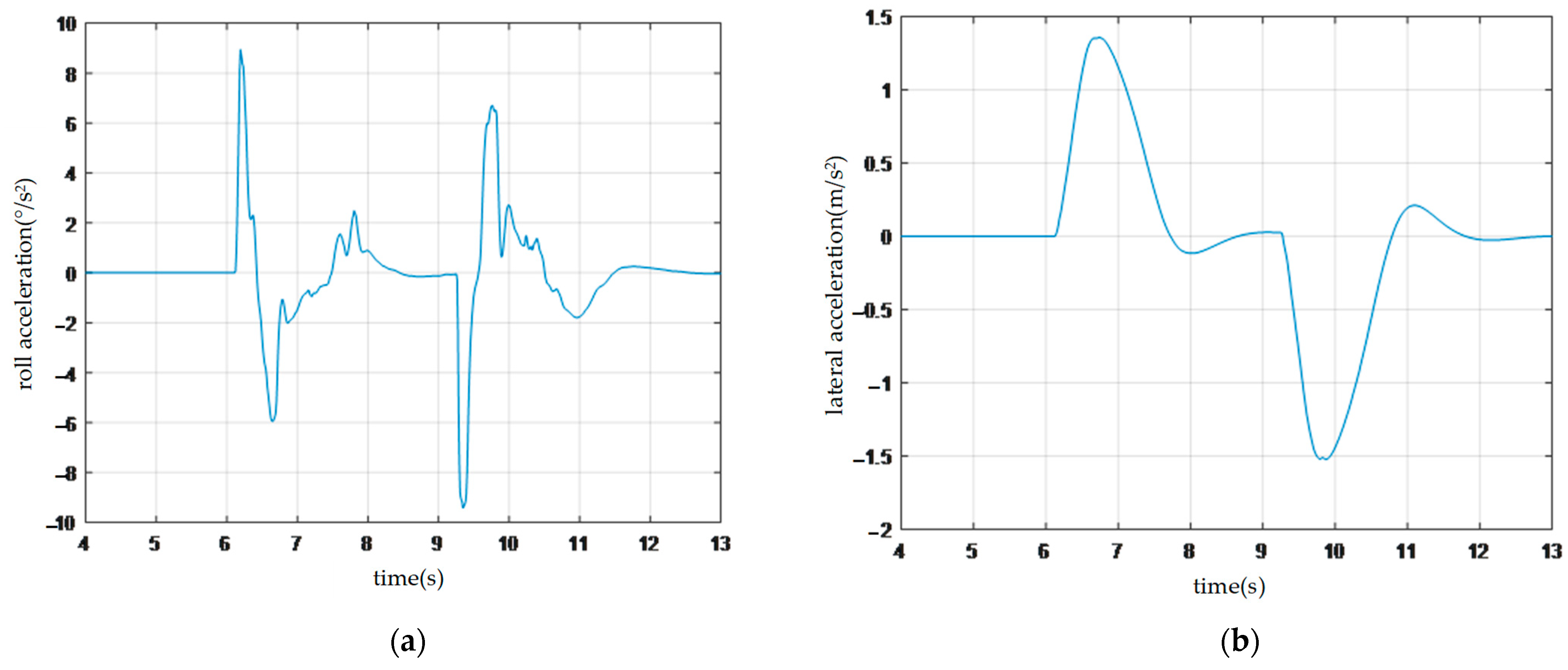 Electronics 13 03214 g012