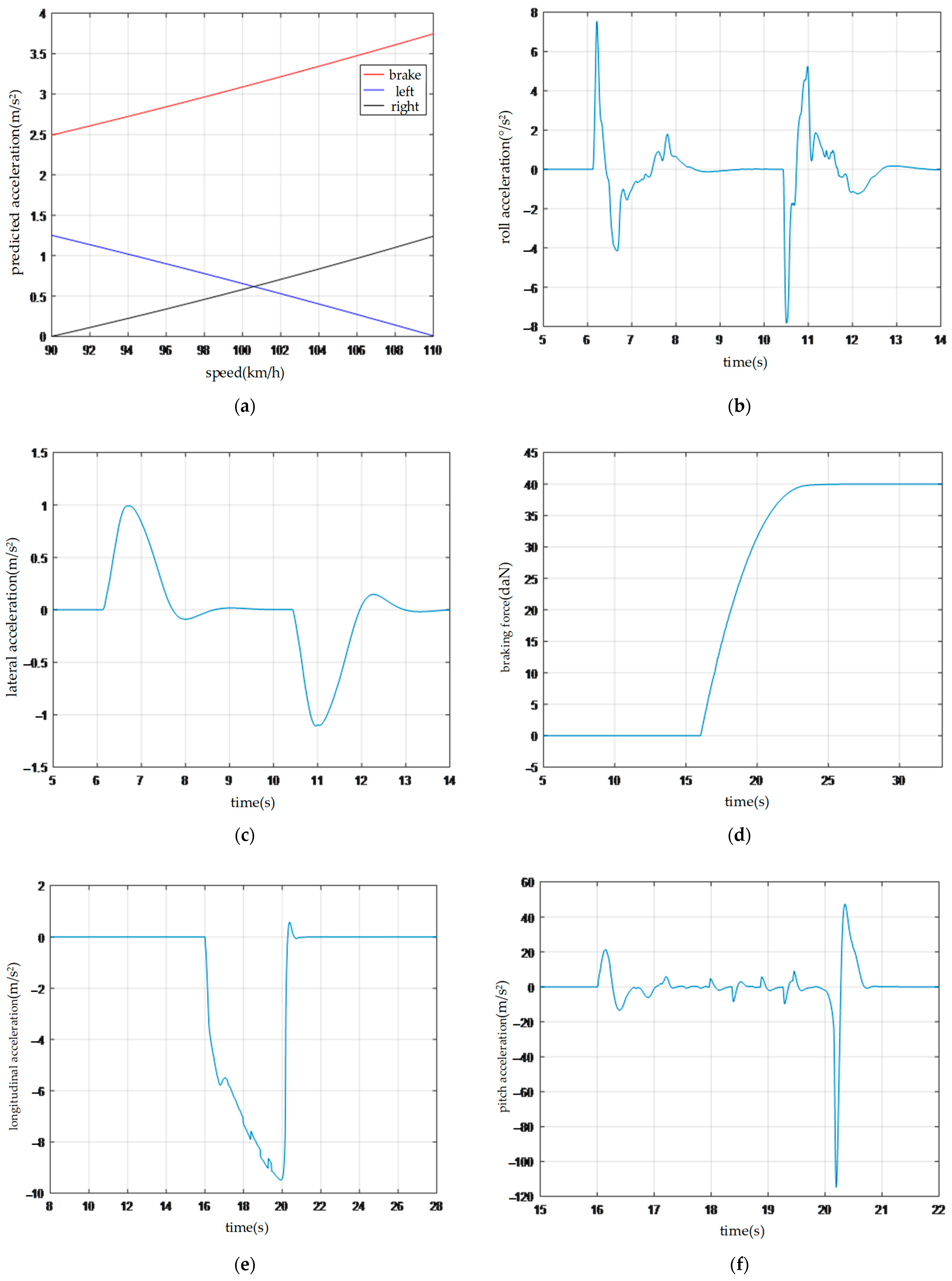 Electronics 13 03214 g014