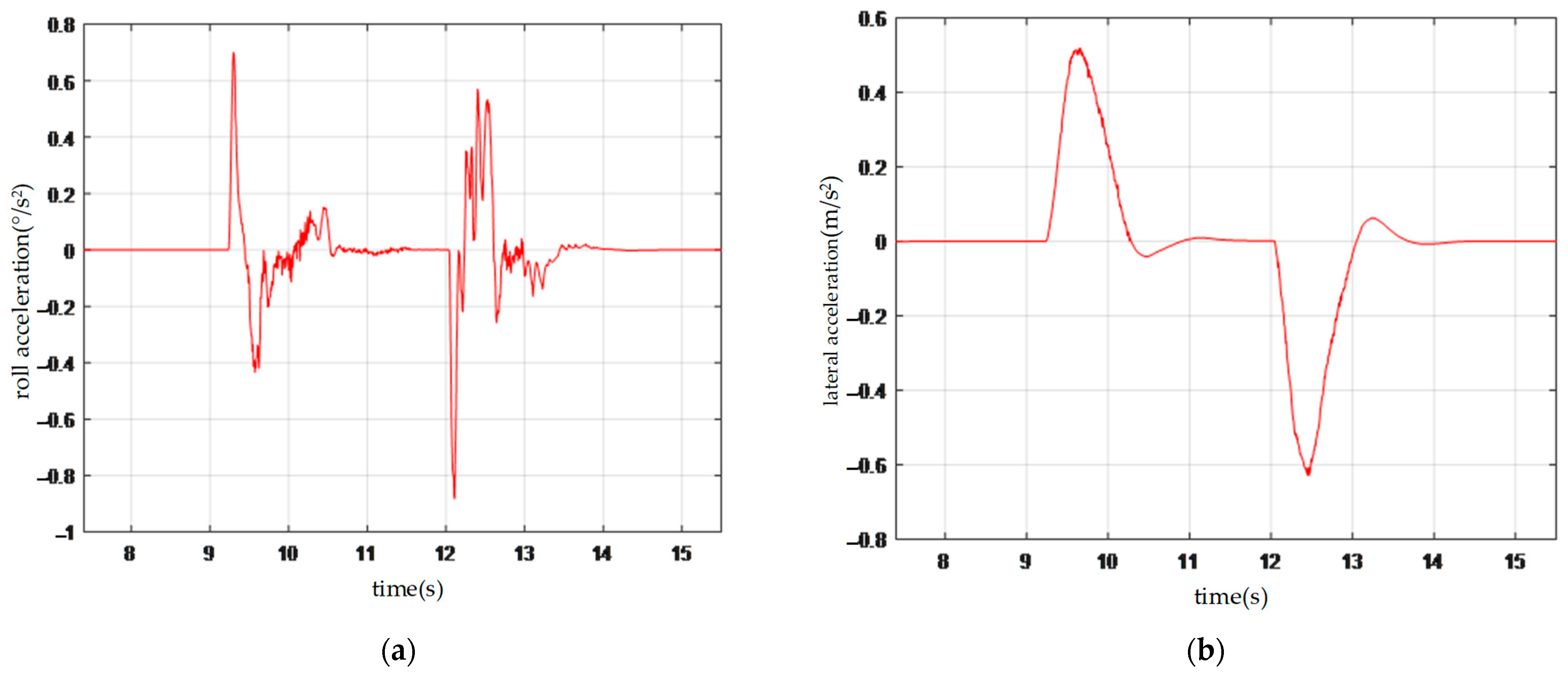 Electronics 13 03214 g020