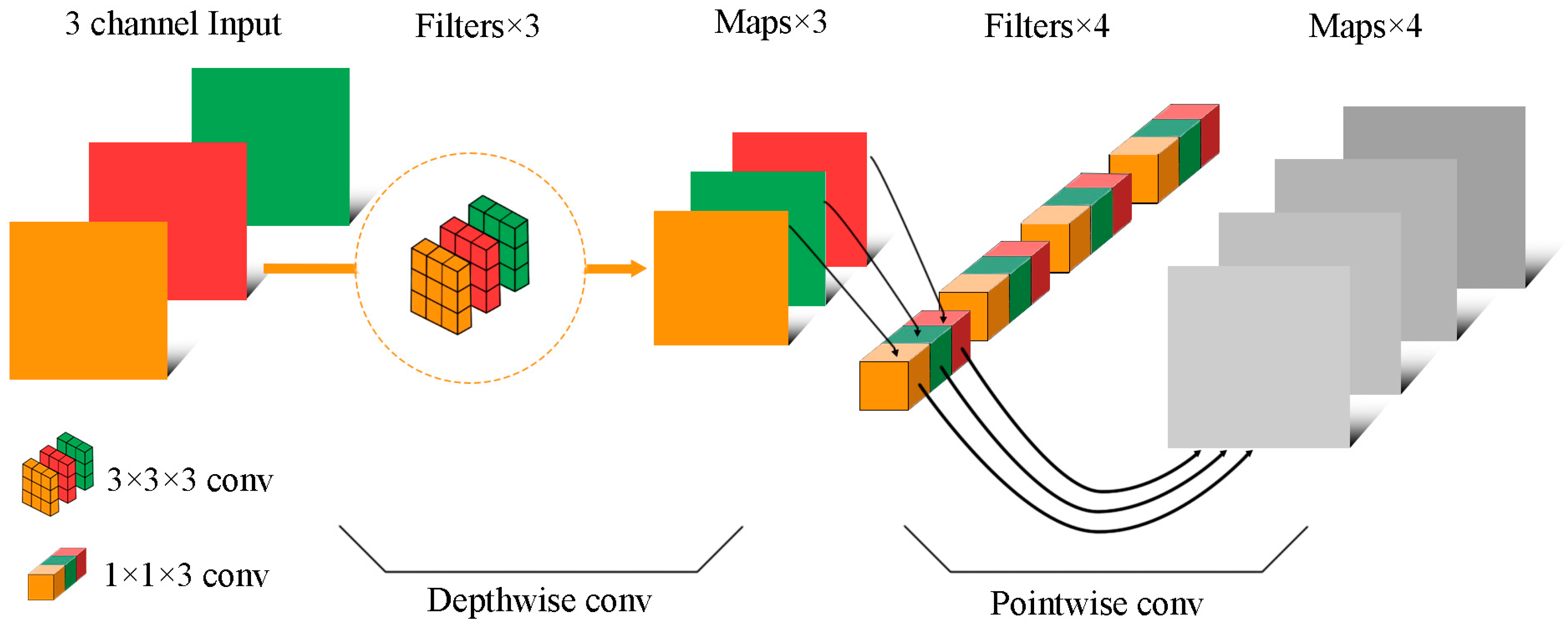 Electronics 13 03217 g001