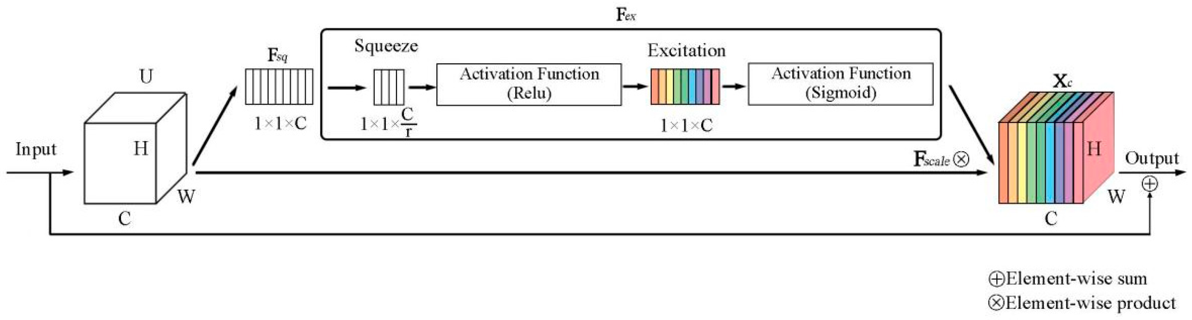 Electronics 13 03217 g002