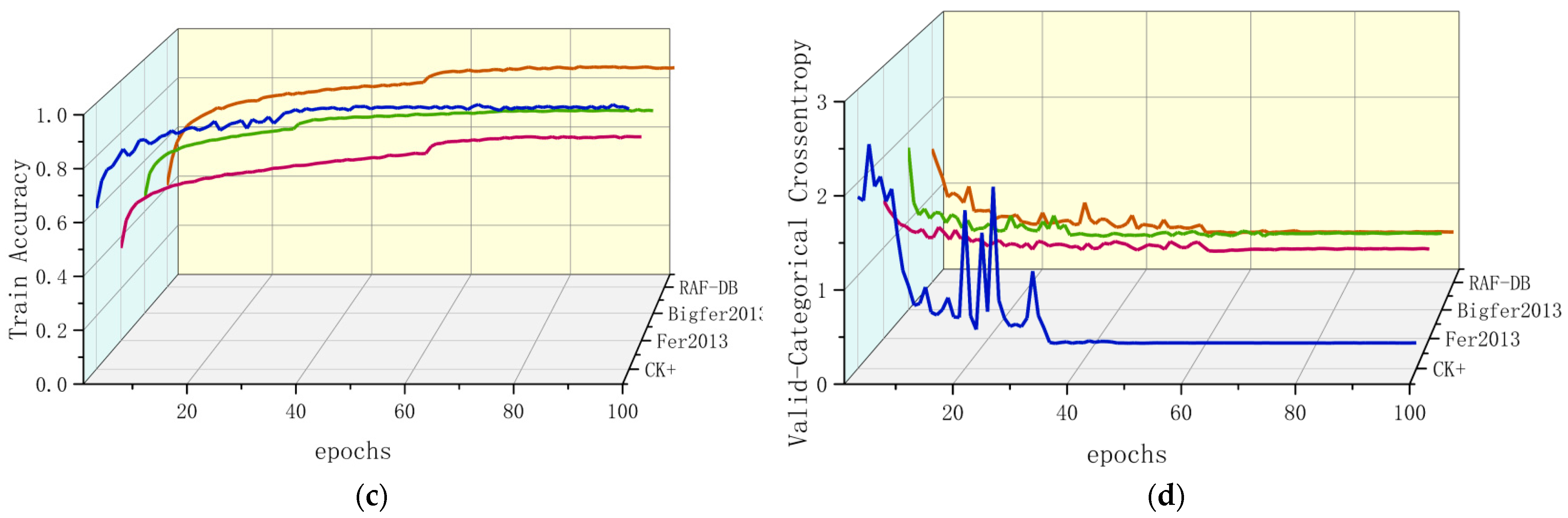 Electronics 13 03217 g006b