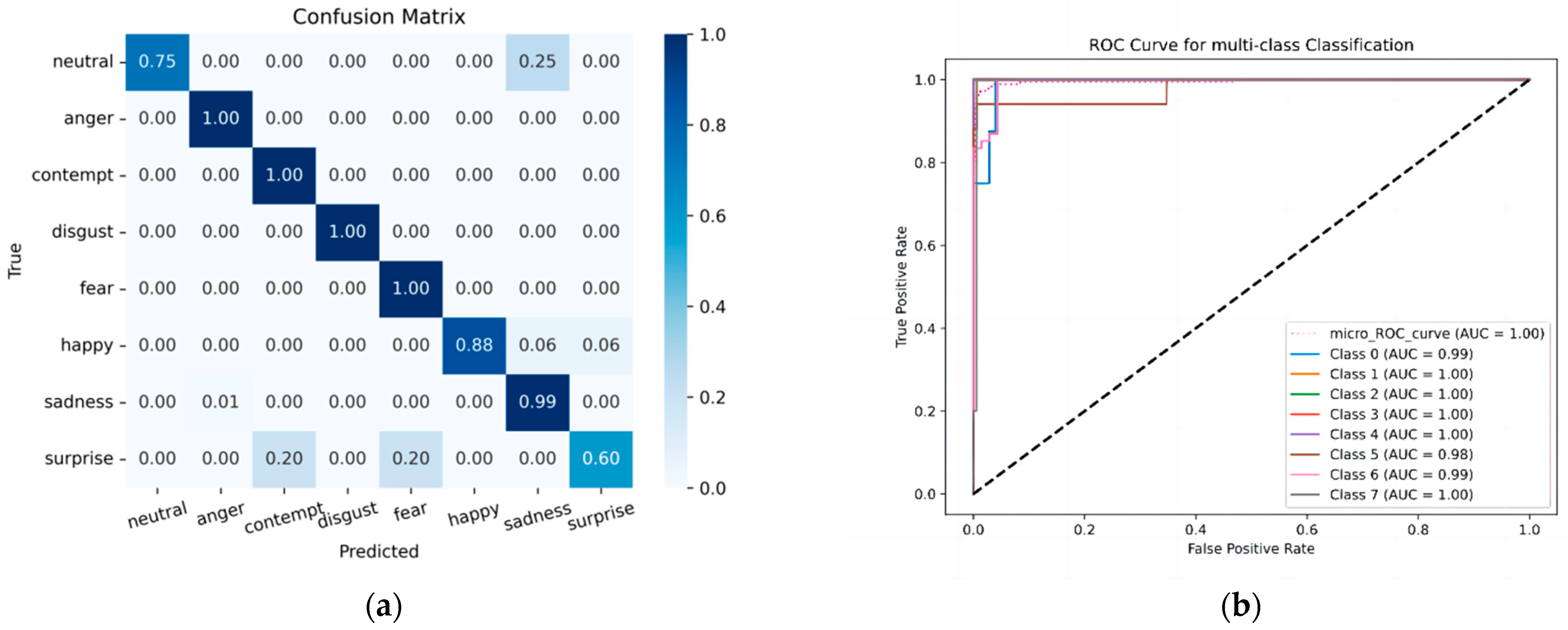 Electronics 13 03217 g007