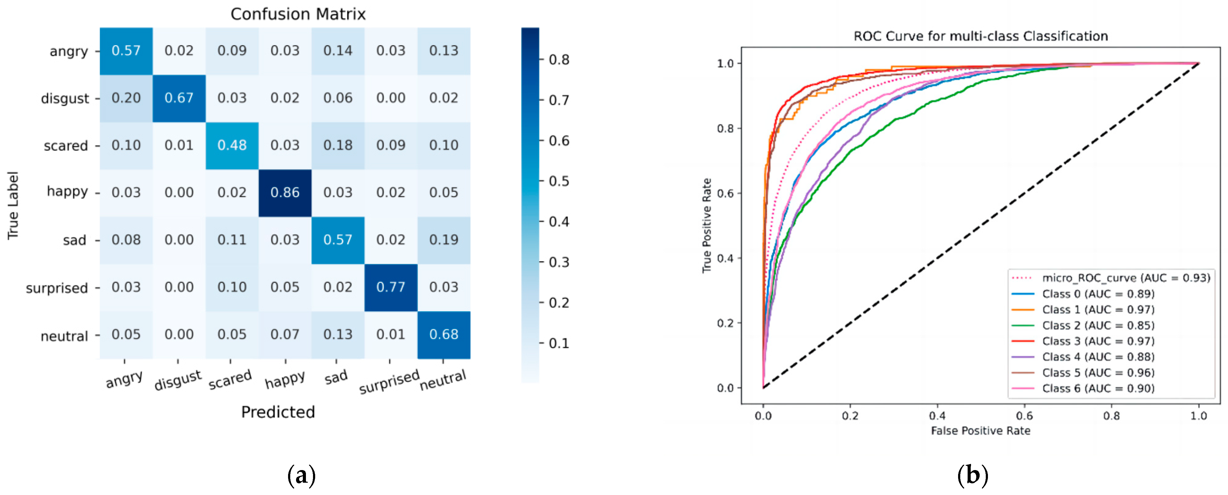 Electronics 13 03217 g008
