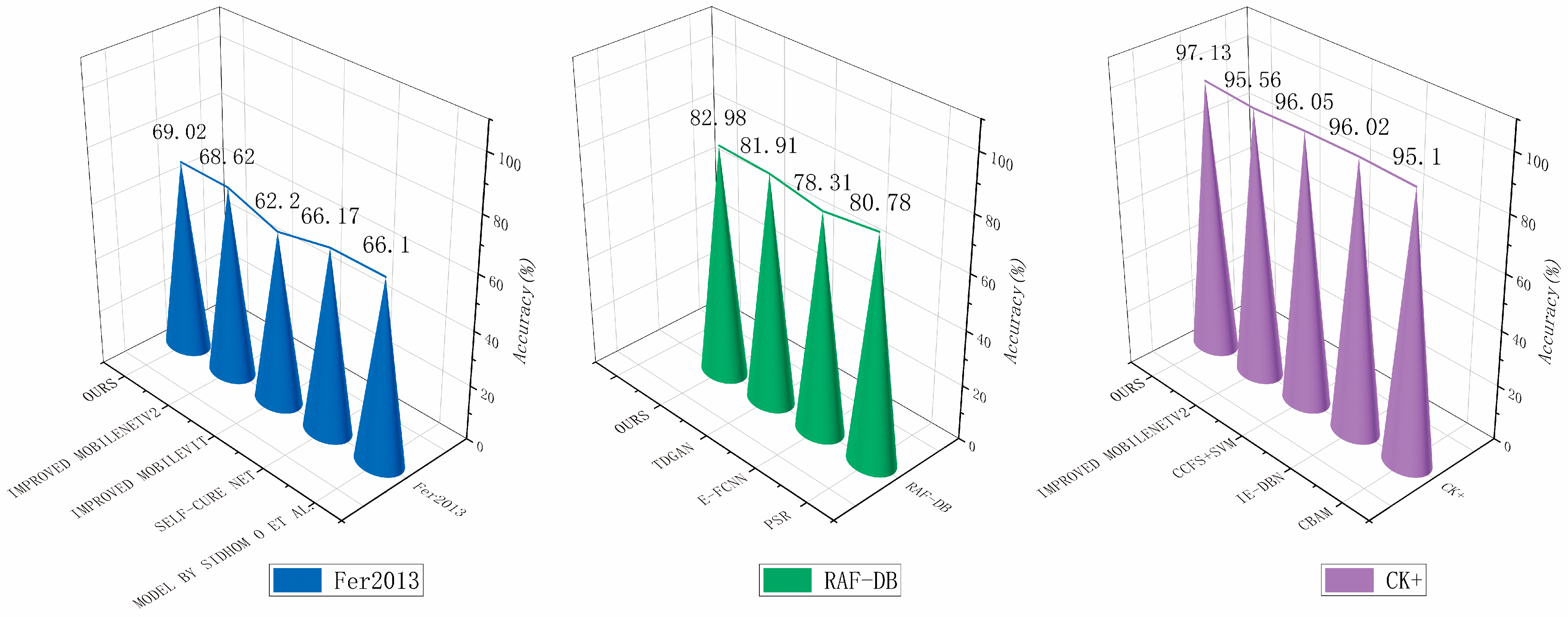 Electronics 13 03217 g010
