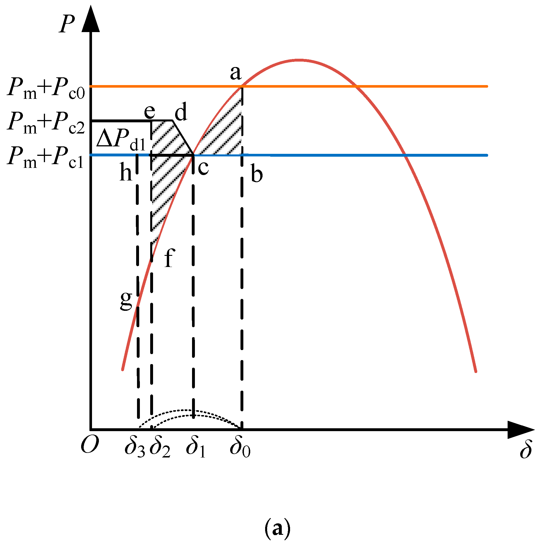 Electronics 13 03218 g002a