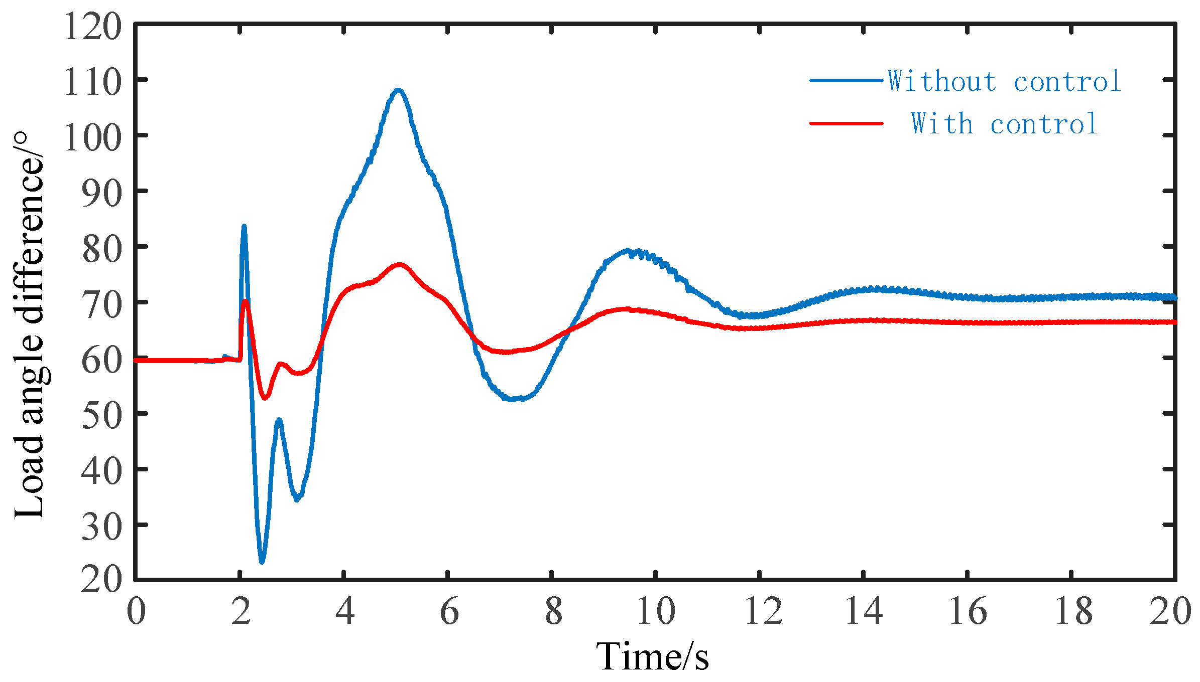 Electronics 13 03218 g007