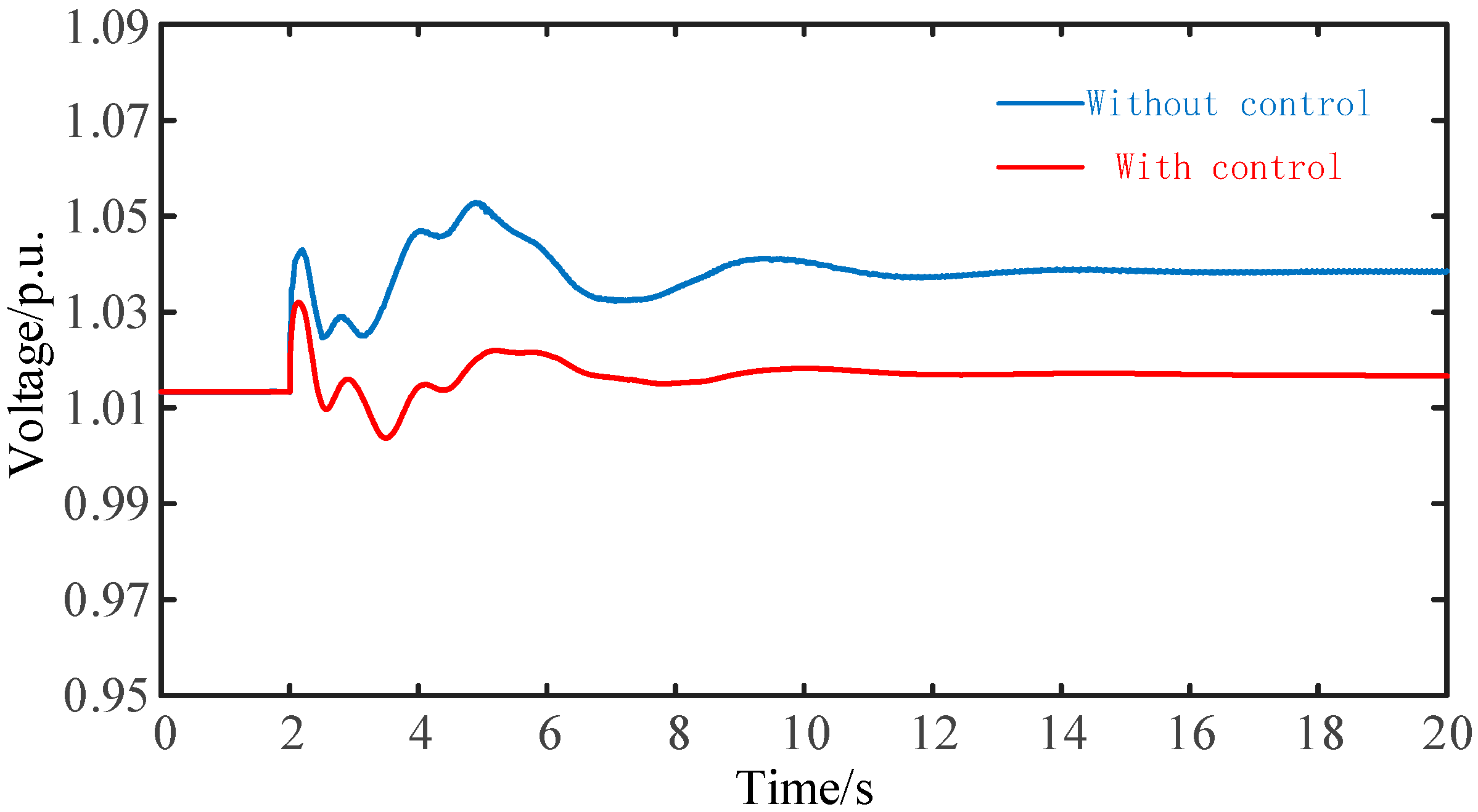 Electronics 13 03218 g012