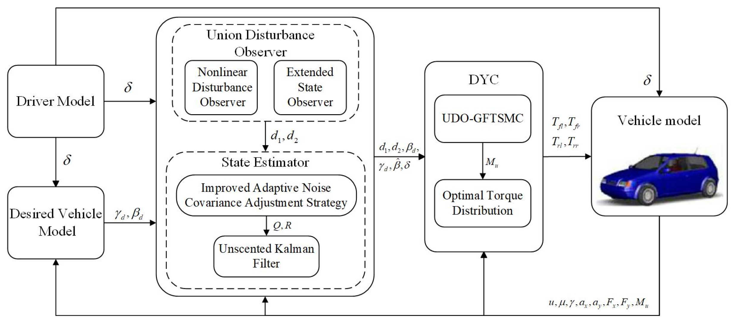 Electronics 13 03220 g003