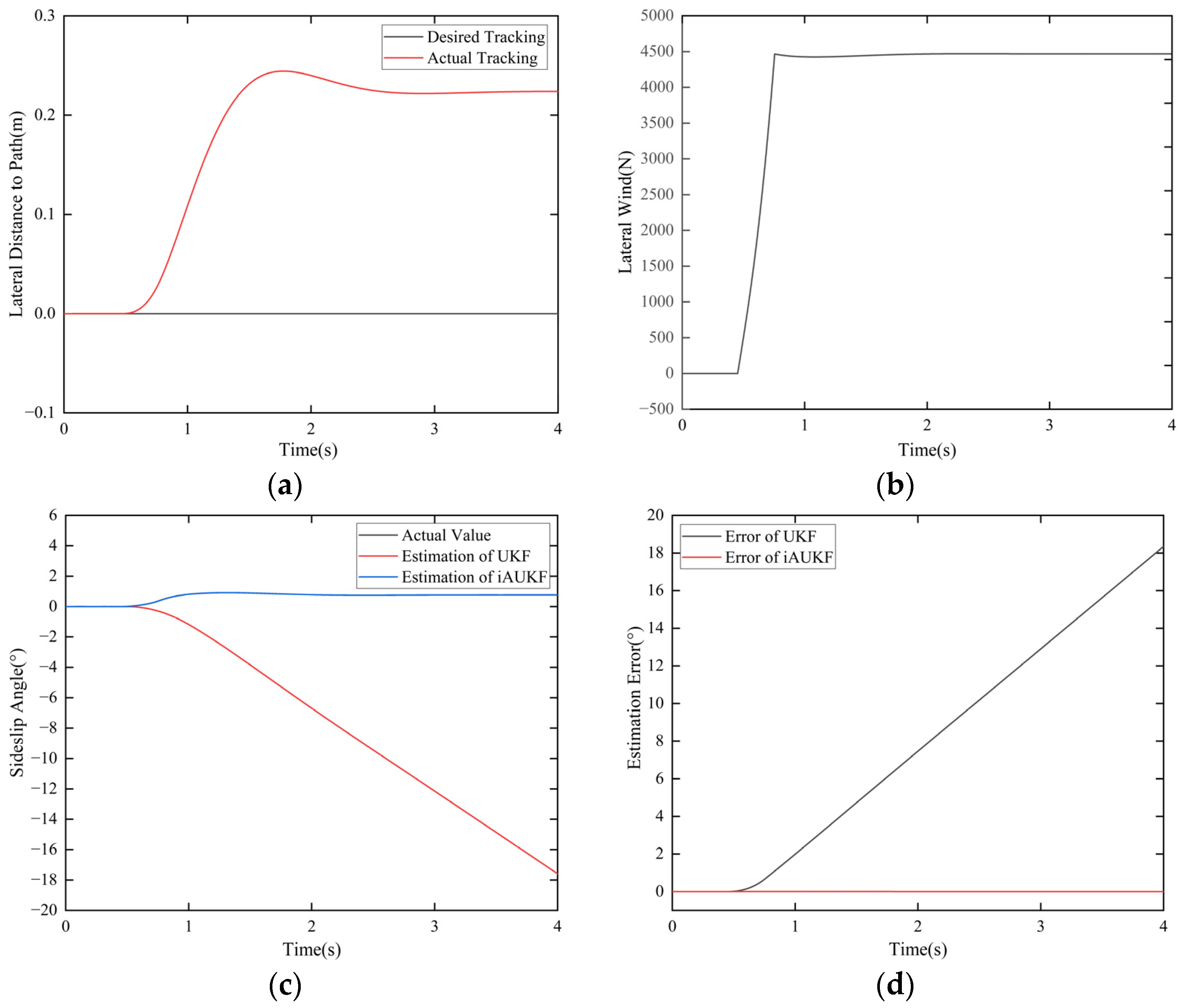 Electronics 13 03220 g005