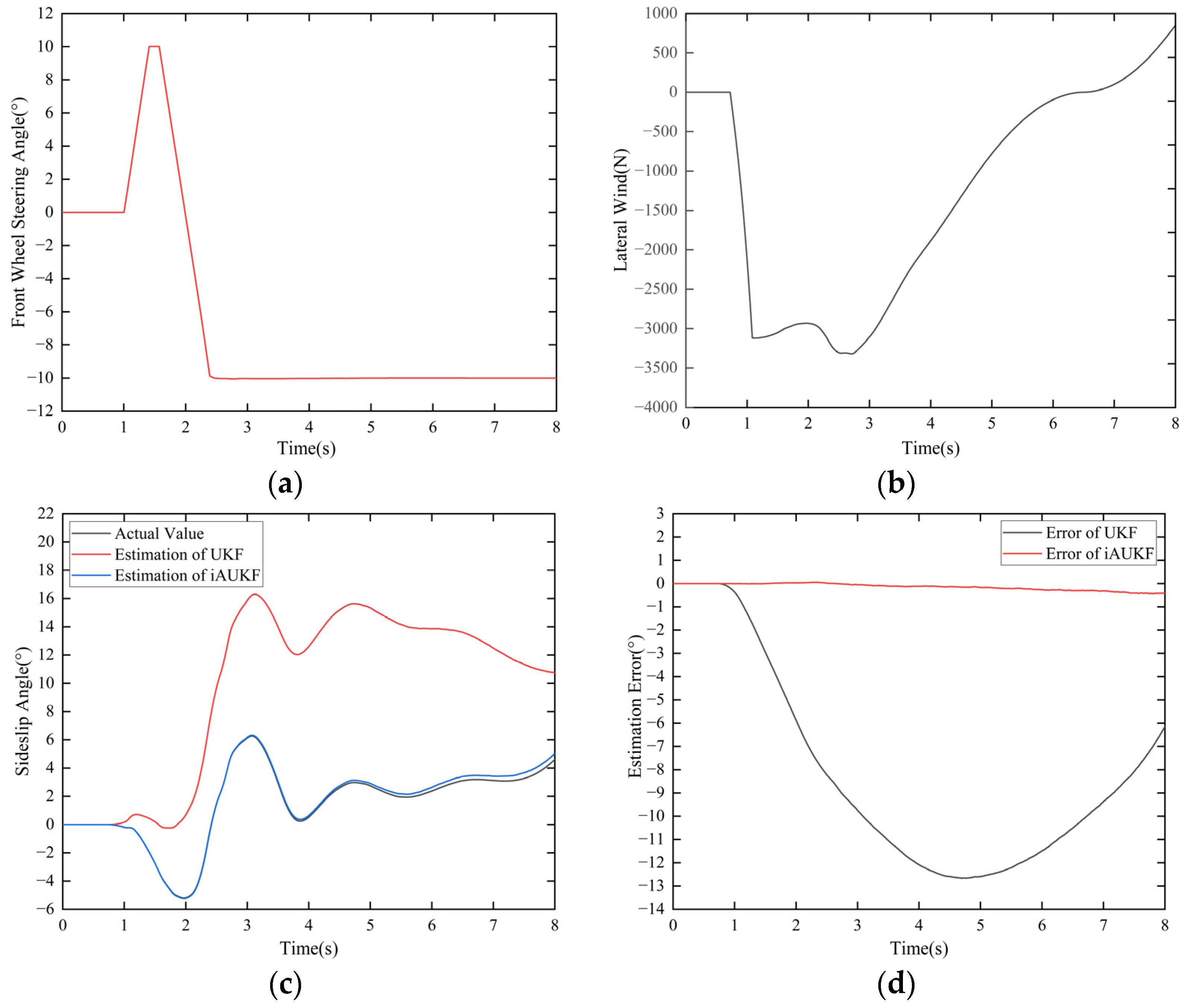 Electronics 13 03220 g006